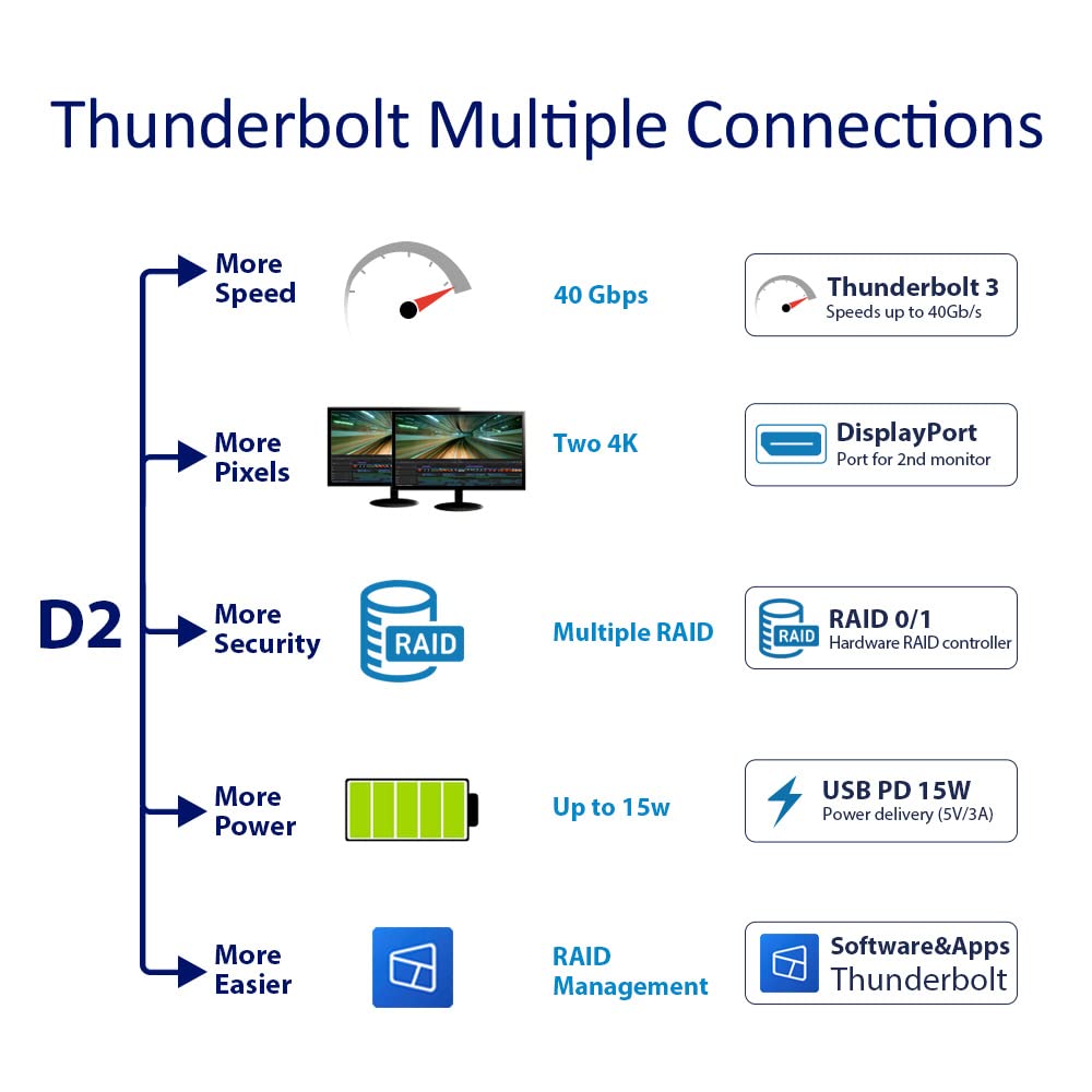 TERRAMASTER TD2 Thunderbolt 3 Professional-Grade 2-Bay External Hard Drive Enclosure RAID 0/RAID1/JBOD Hard Disk RAID Storage (Diskless) 6