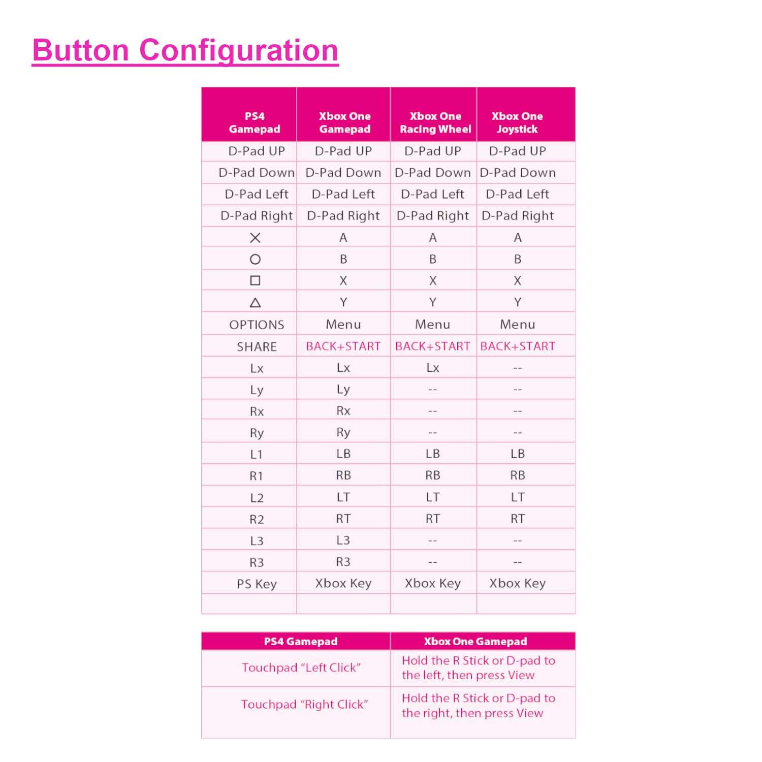 Gam3Gear Brook Xbox One Controller to PS4 Console Super Converter Gaming Adapter with Keychain 6