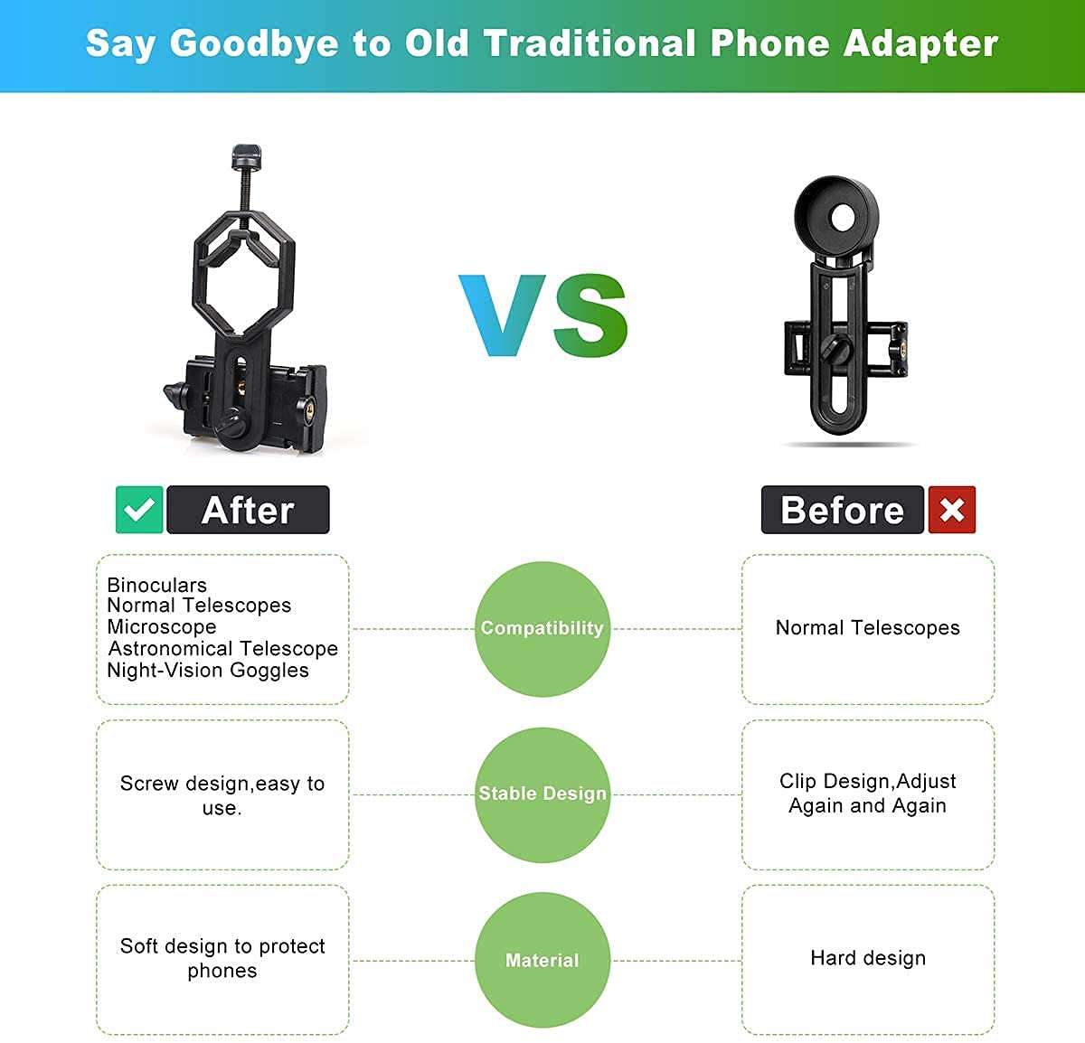 Frixen Eagle Universal Cell Phone Adapter Mount Telescope Phone Mount for Binocular Monocular Spotting Scope Telescope Support Eyepiece Diameter 25 to 48mm 5