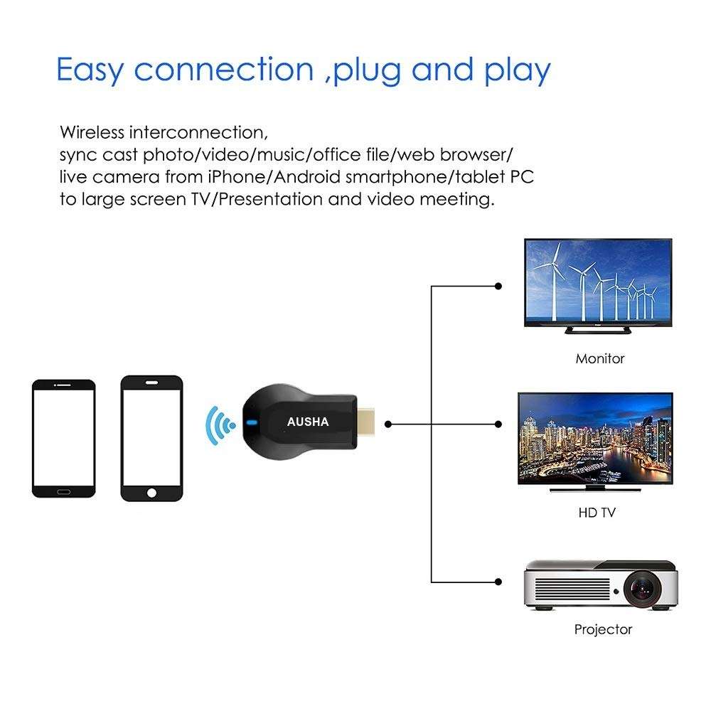 ORLOV® Wireless Display Adapter WiFi Miracast Dongle Screen Mirroring Cast Phone to TV/Projector Receiver 3