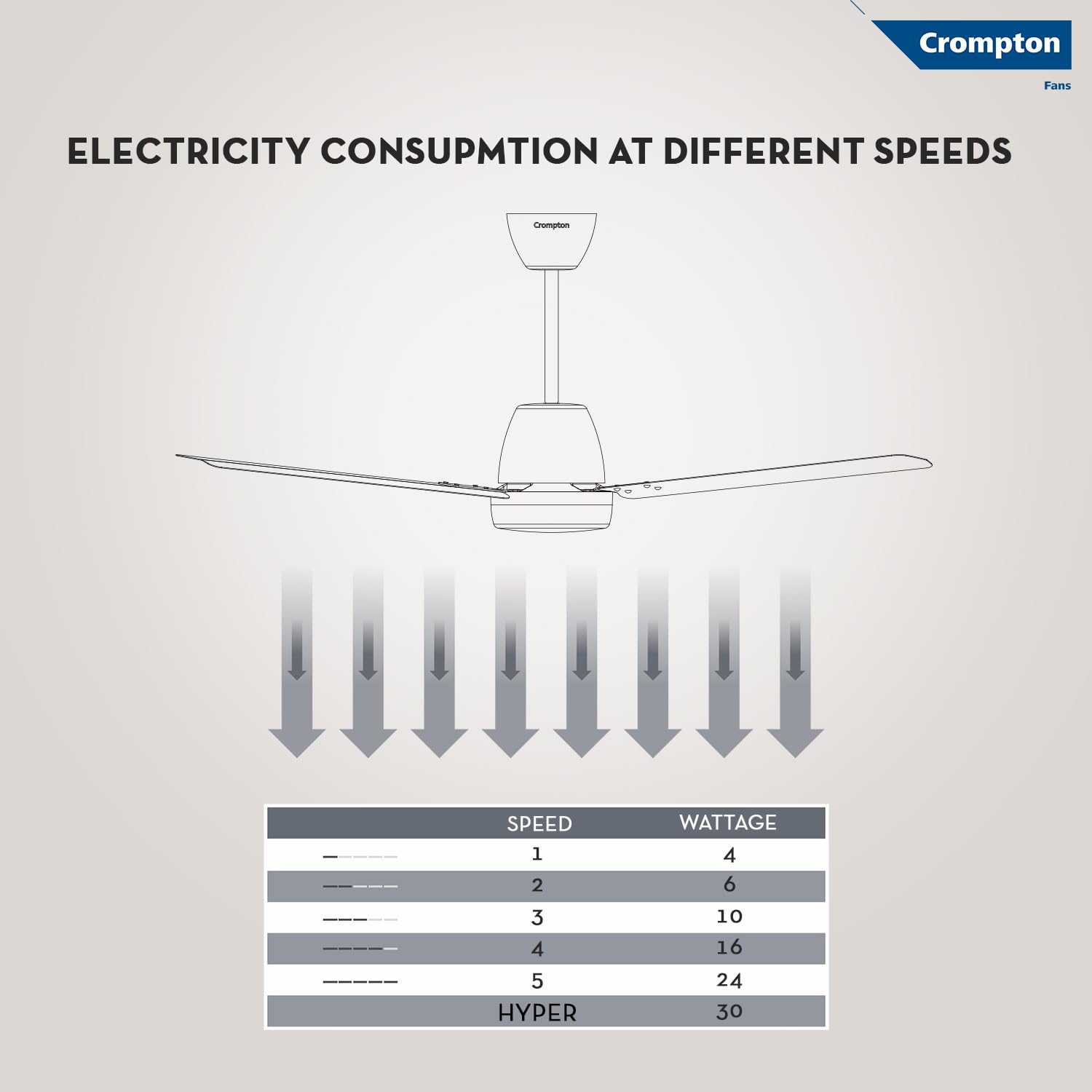 Crompton Energion Nucleoid 1200mm BLDC Ceiling Fan | Remote Control | BEE 5 Star Energy Rated | High Air Delivery | 4 Years Manufacturer Warranty | Metallic Grey 5