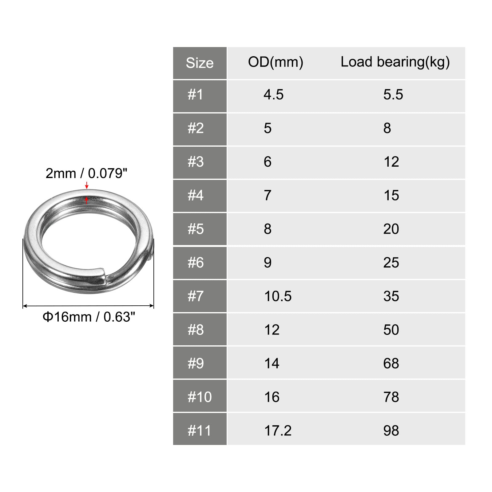 100Pcs Stainless Steel Split Rings, Double-Layer Flattening Ring Lure Bait Circle, 25-350LB Saltwater Freshwater Line Lure Connectors Double Snap Super Strong Solid Circle Tackle Leader Fishing 3