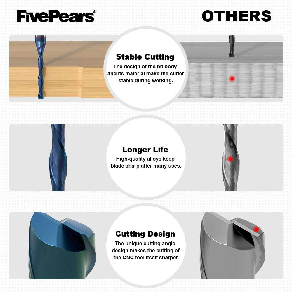 FivePears 3 Flute Up&Down Cut Compression Spiral Router Bit 1/4 inch Shank with Extreme Life Coated, 1/8" Cutting Diameter, 1" Cutting Length, CNC Carbide End Mill for Wood Carving Engraving Grooving 4