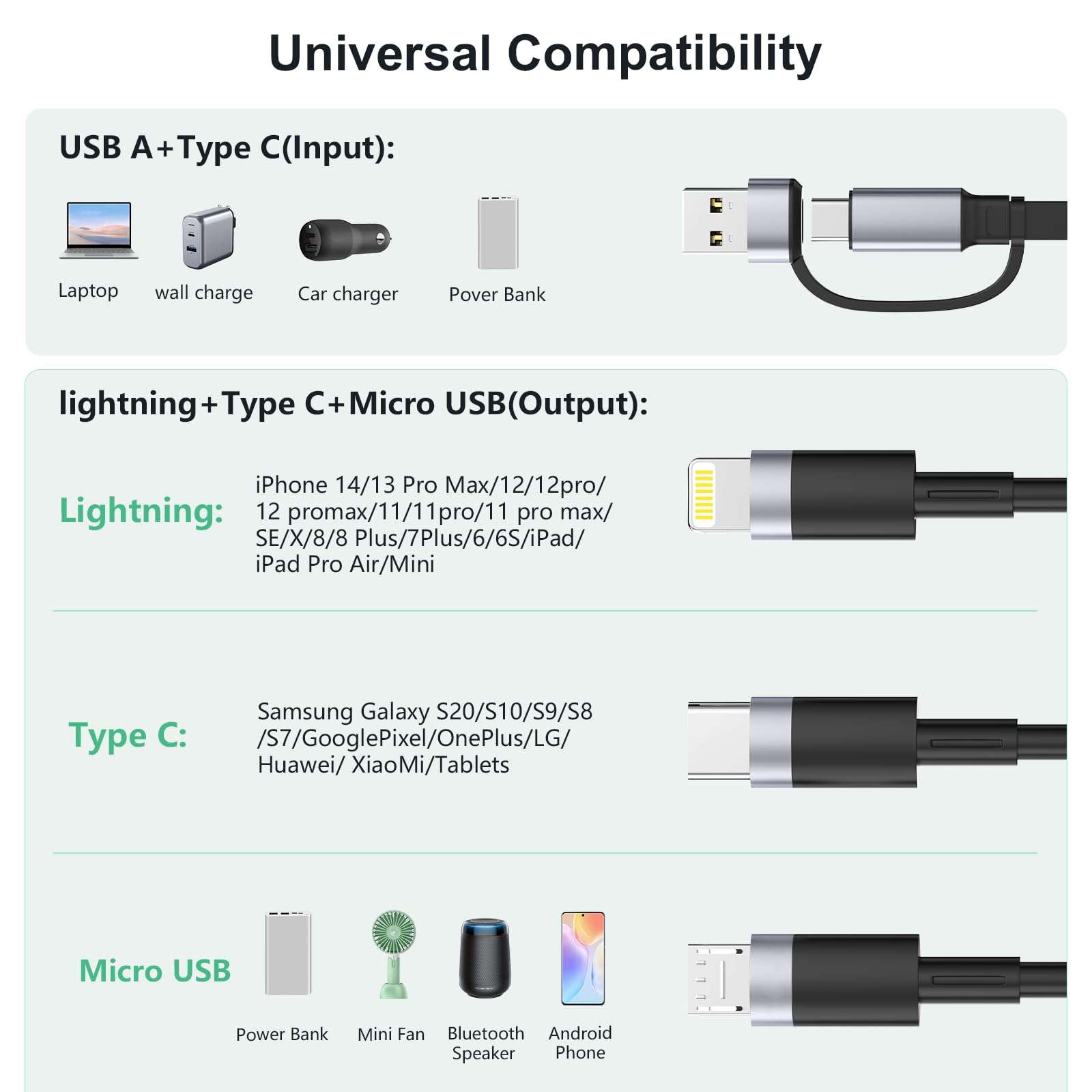 USB C Retractable Multi 5-in-1 USB A/Type C to Lightnning+USB C+Micro iPhone Charging Cable,100W+27W+10W PD Fast Multiple Charger Cord for iPhone 15 14 13 12/Samsung S23/iPad Pro/MacBook-Black 3