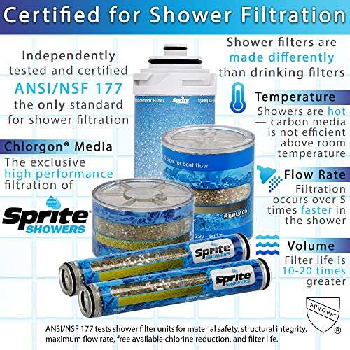 Sprite Showers SLC-R Slim-Line Shower Filter Replacement Cartridge, 1 Count (Pack of 1), Blue 3