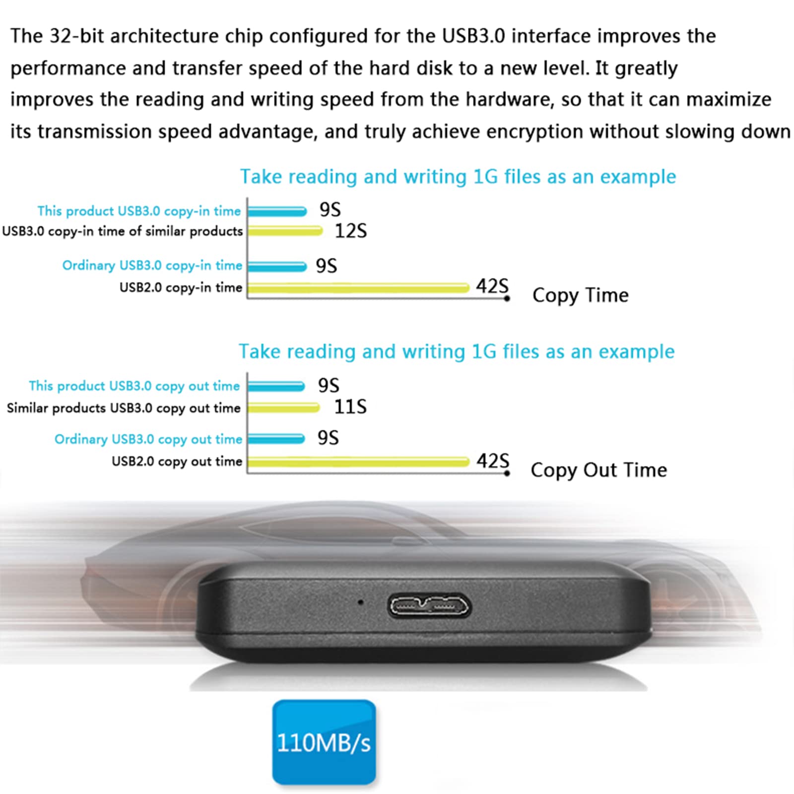 SSD Secure Portable Solid-State Drive, USB2.0/3.0 Digital Key Security Hardware Encrypted Hard Drive, Password Protected, Dust and Water Resistant,2TB 5