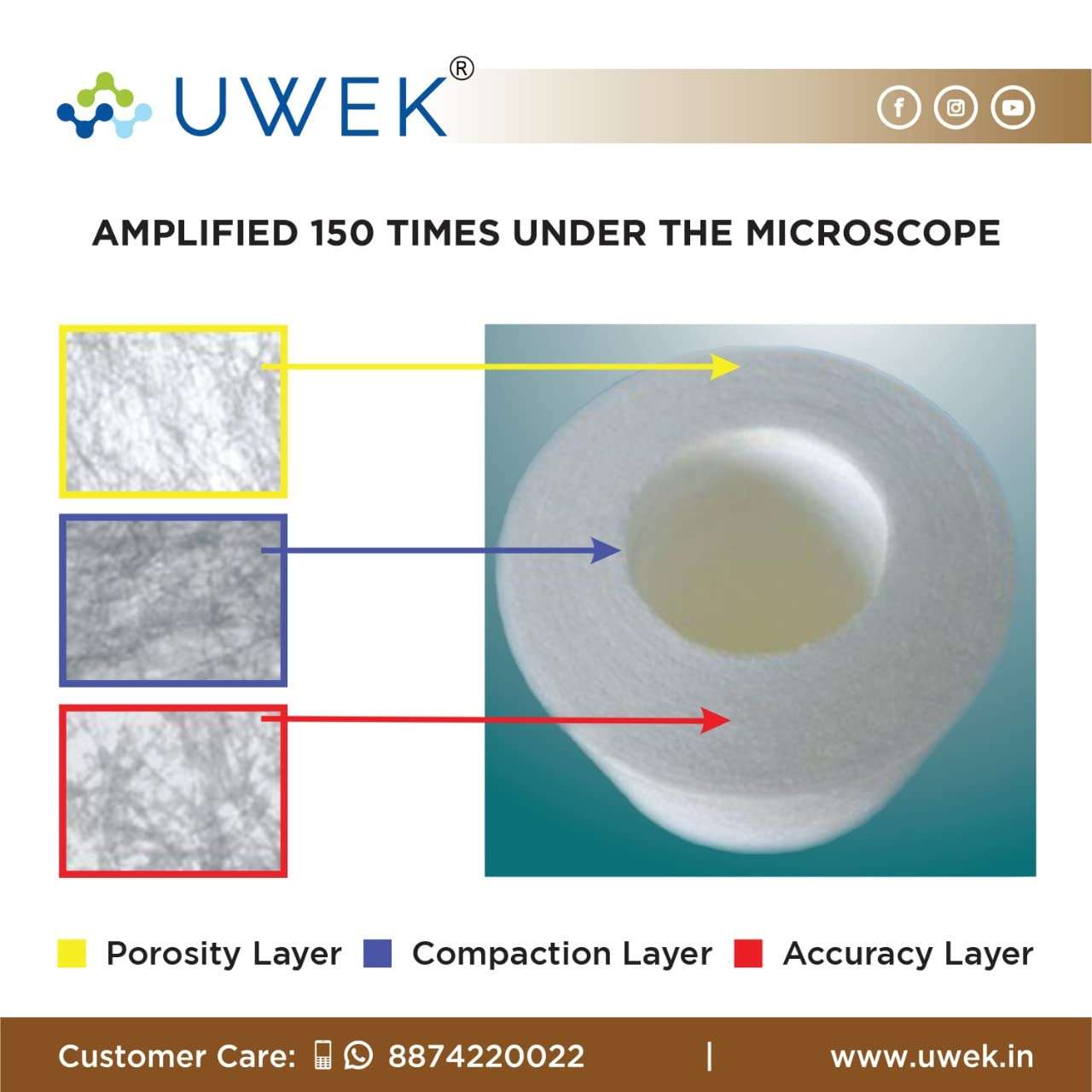 UWEK 5 Micron 10" inch PP Spun pre Filter, Heavy Duty 120 gm with Spanner (6+1) Suitable for RO Water Purifier (Pack of 7 item) 4