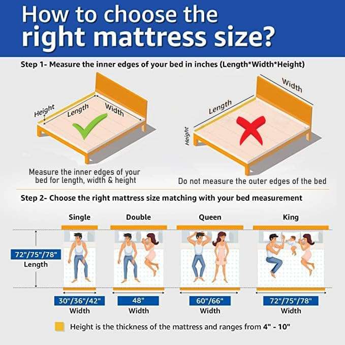 Comforto Hybrid Mattress | King Size Mattress | Pocket Spring with Orthopedic Memory Foam Mattress | 100 Nights Trial | 10 Inch Mattress | Medium Firm Comfort | 78x72x10 Inch 5