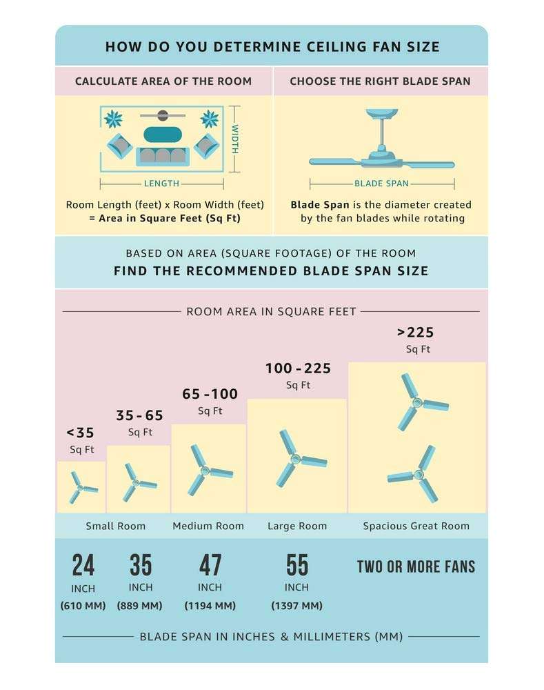 Usha Fontana Lotus 1230mm Ceiling Fan with Decorative Lights (Black Chrome) 5