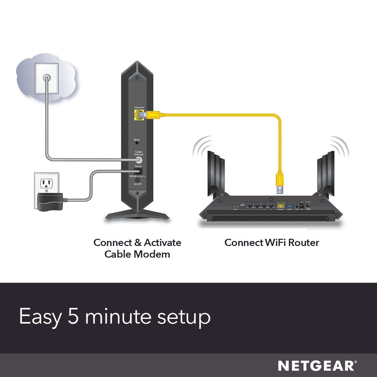 NETGEAR CM600 (24x8) DOCSIS 3.0 Cable Modem. Max Download speeds of 960Mbps. Certified for XFINITY by Comcast, Time Warner Cable, Cox, Charter & More (CM600-1AZNAS) 6
