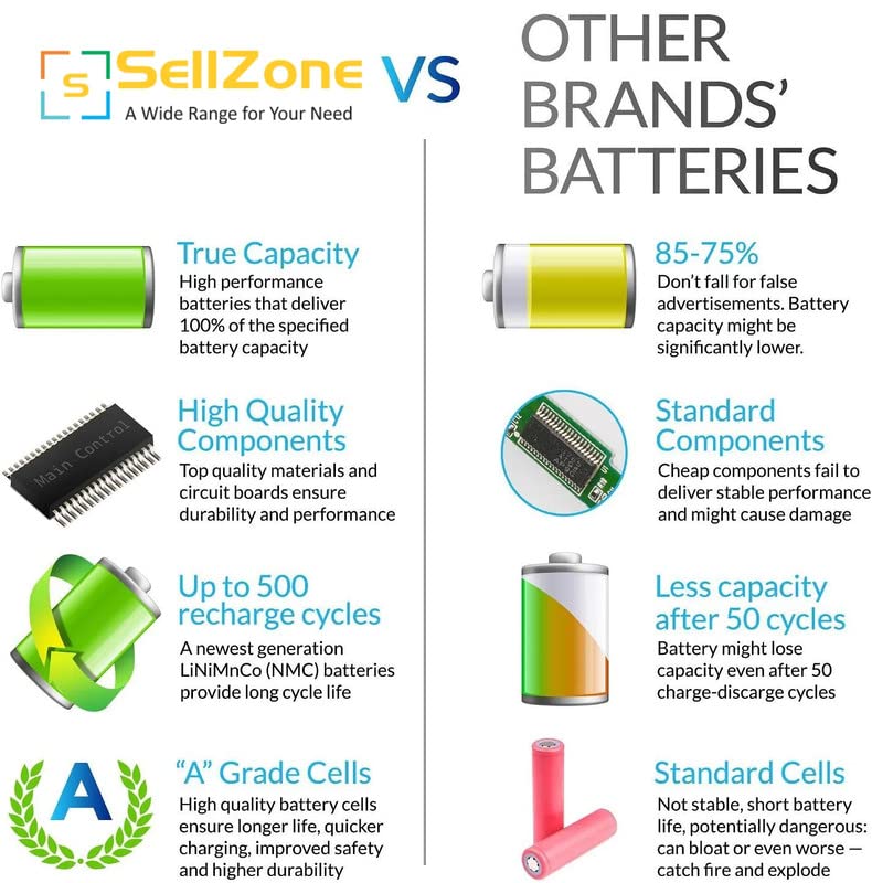 SellZone Laptop Battery Compatible for HP 15 N203TX Laptop 4
