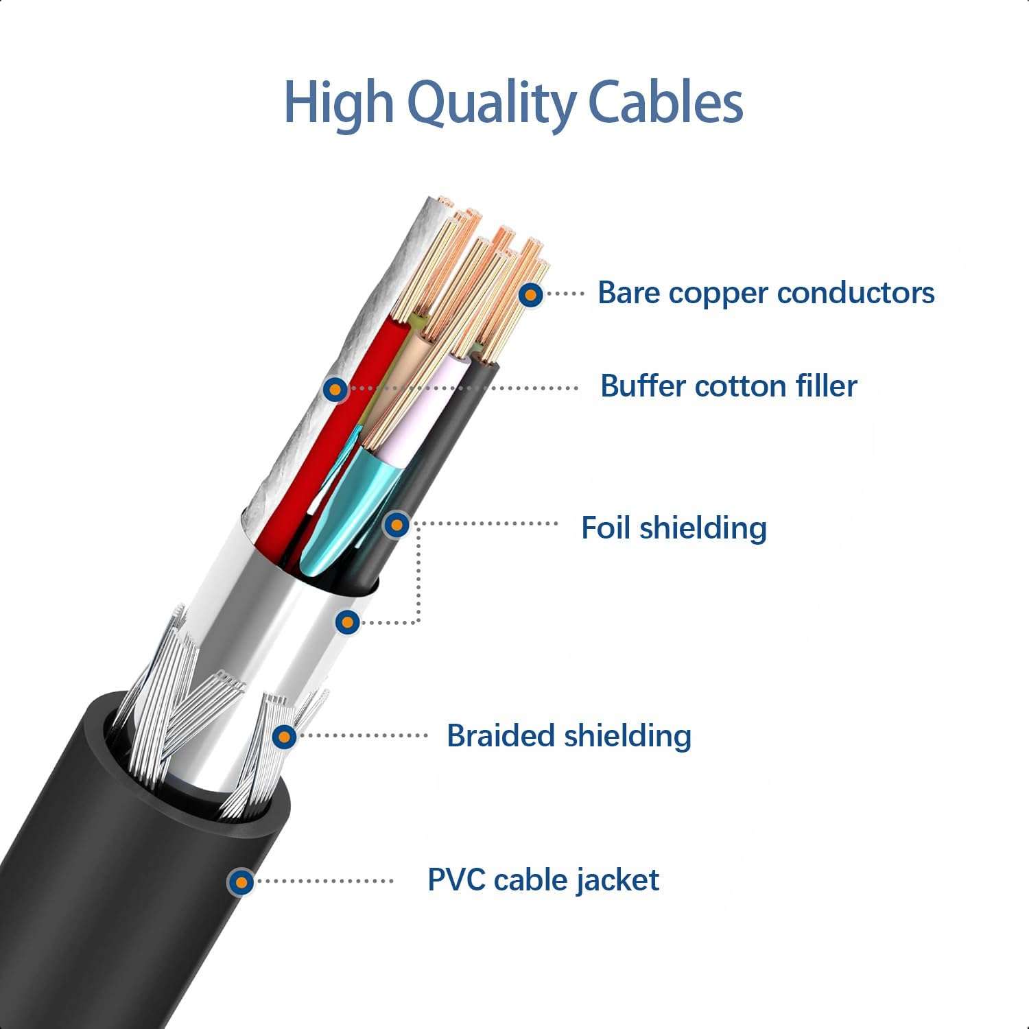 6.6FT USB A to USB C Charger Cable Fit for iPad Pro 13/11 inch (M4), iPad Pro 12.9/11, iPad Air (M2), iPad Mini 6, iPad 10th Gen, iPhone 16 16 Pro Max 16 Plus Charger Cable Replacement (2Pacl/Black) 6