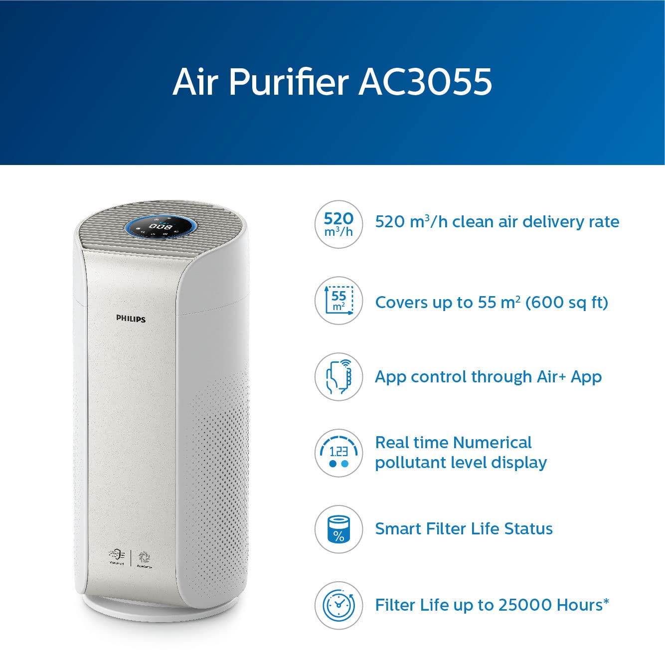 PHILIPS Air Purifier AC3055/60, Wi-Fi enabled, removes 99.97% airborne pollutants, numerical PM2.5 display, 3 layer filtration, True HEPA filter, ideal for living room, White, Medium 5