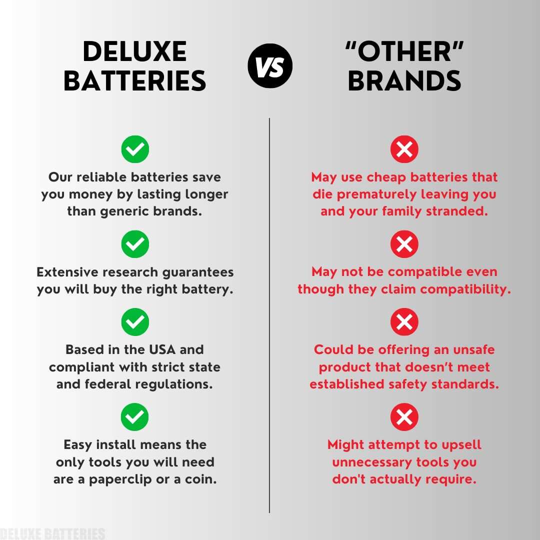 Key Fob Replacement Battery for Honda Accord (2008-2024) Smart Remote (Check Fitment Guide) 6