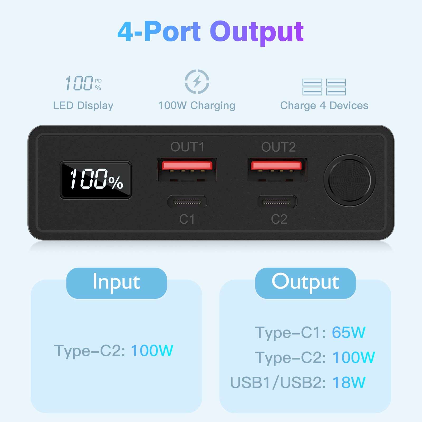 Laptop Power Bank 100W USB C 20000mAh Portable Laptop Charger Super Fast Charging External Battery Pack for MacBook Dell XPS IPad iPhone 13/12 Pro Mini Samsung Switch 3