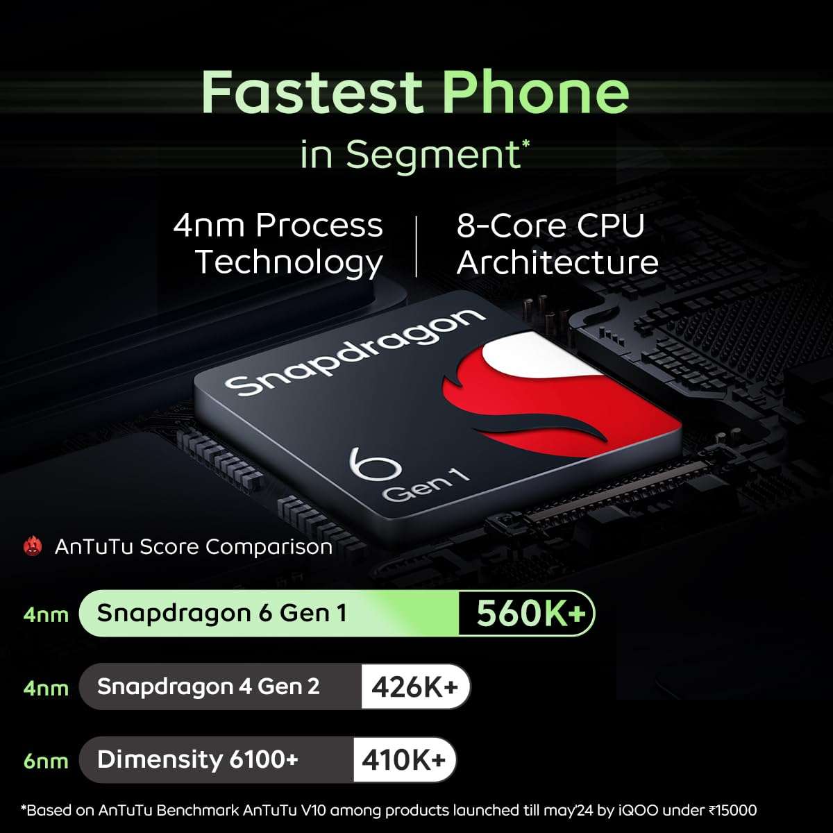 iQOO Z9x 5G (Tornado Green, 4GB RAM, 128GB Storage) | Snapdragon 6 Gen 1 with 560K+ AnTuTu Score | 6000 mAh Battery with 7.99mm Slim Design | 44W FlashCharge 2