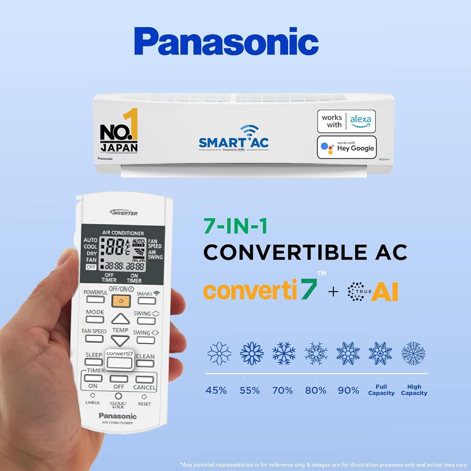 Panasonic 1.5 Ton 5 Star Wi-Fi Inverter Smart Split AC (Copper Condenser, 7in1 Convertible, True AI, 4 Way Swing, PM 0.1 Filter, CS/CU-NU18ZKY5WA, 2024 Model, White) 3
