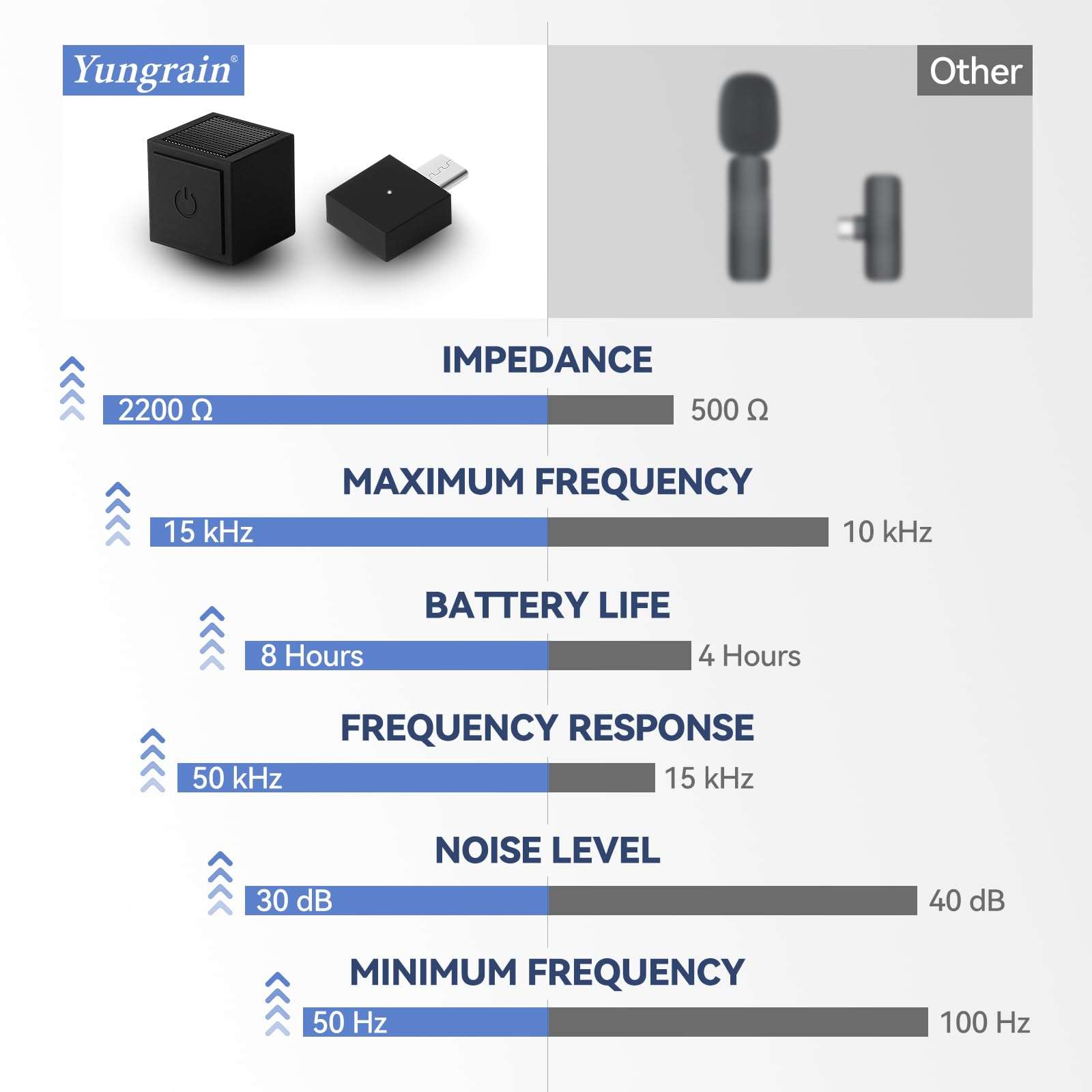 Yungrain 2 Pack Wireless Lavalier Microphone, Ultra-Compact Design Wireless Mini Mic for iPhone/Pro/iPad/Android/PC/Windows/MAC, Bluetooth Microphone, Clip on Mic for Tiktok, YouTube Zoom 5