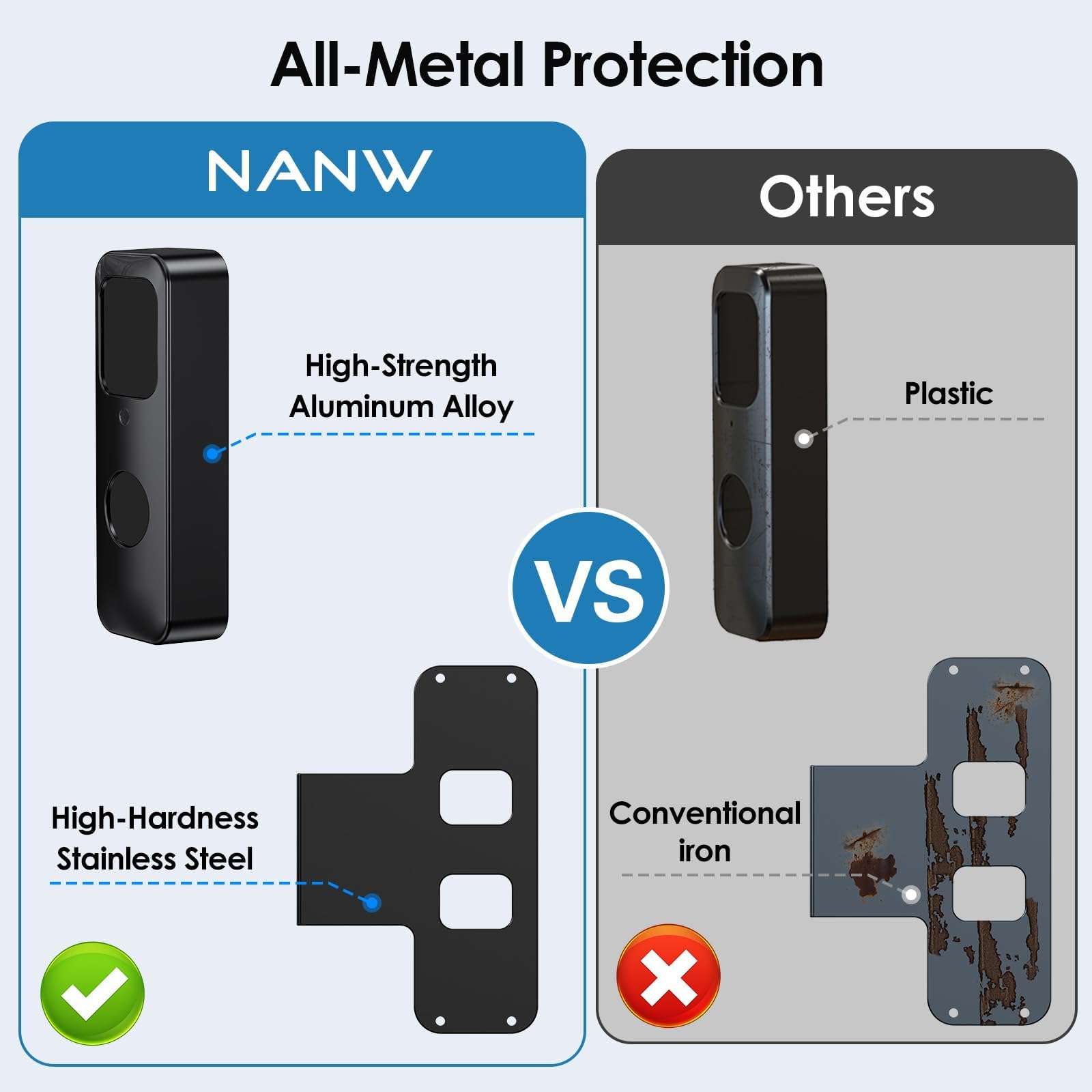 Blink Doorbell Mount, NANW Full-Metal Anti-Theft Doorbell Camera Mount, No-Drill and Not Block Motion Sensor Bracket, Blink Aluminum Alloy Video Doorbell Holder for Home/Apartment/Dorm,Black 3