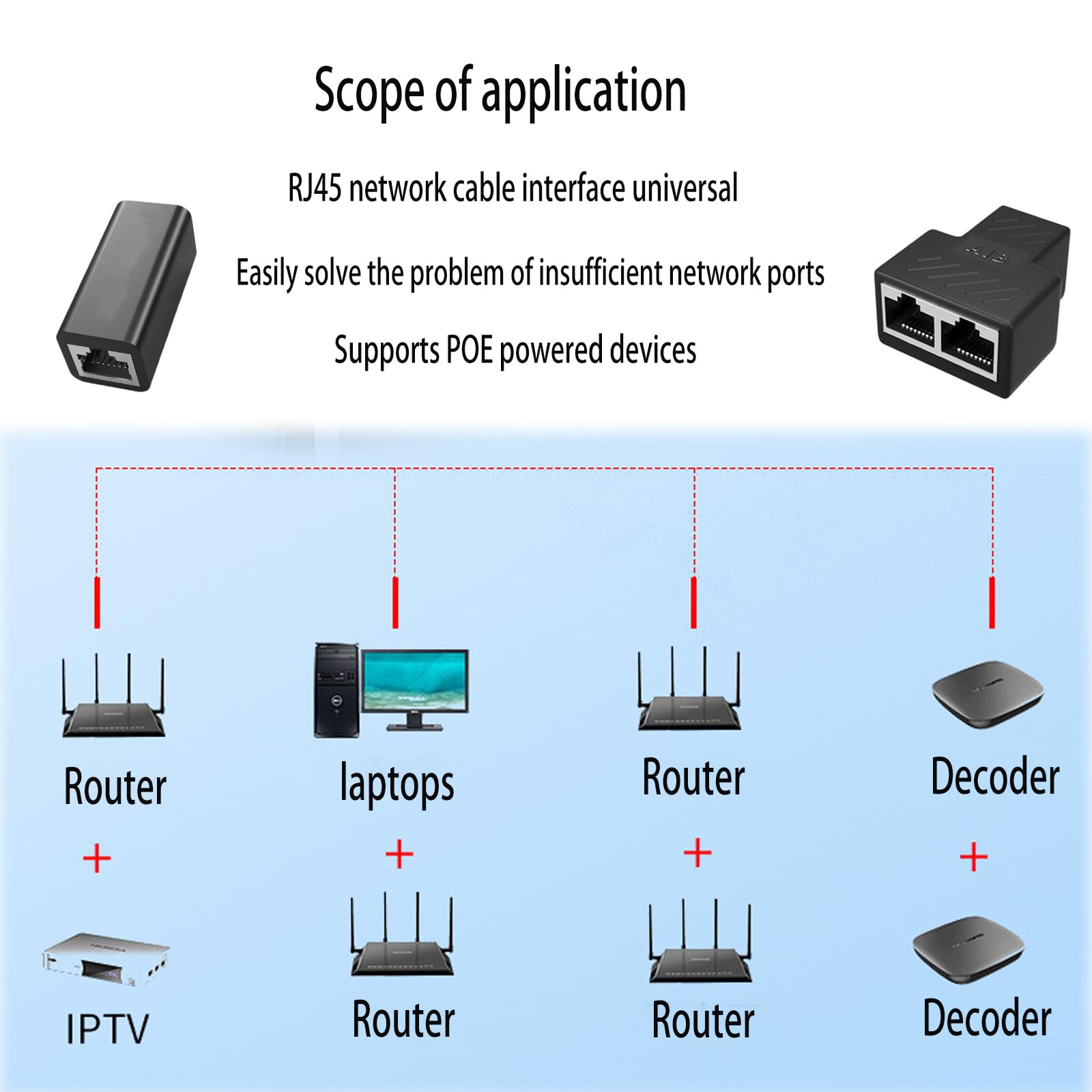 RJ45 Coupler Splitter 1 to 2 Port T Adapter Ethernet Coupler Adapter Network Connector for Cat7/Cat6/Cat5e/Cat5 Ethernet Cable Sharing Kit (6PCS) 6