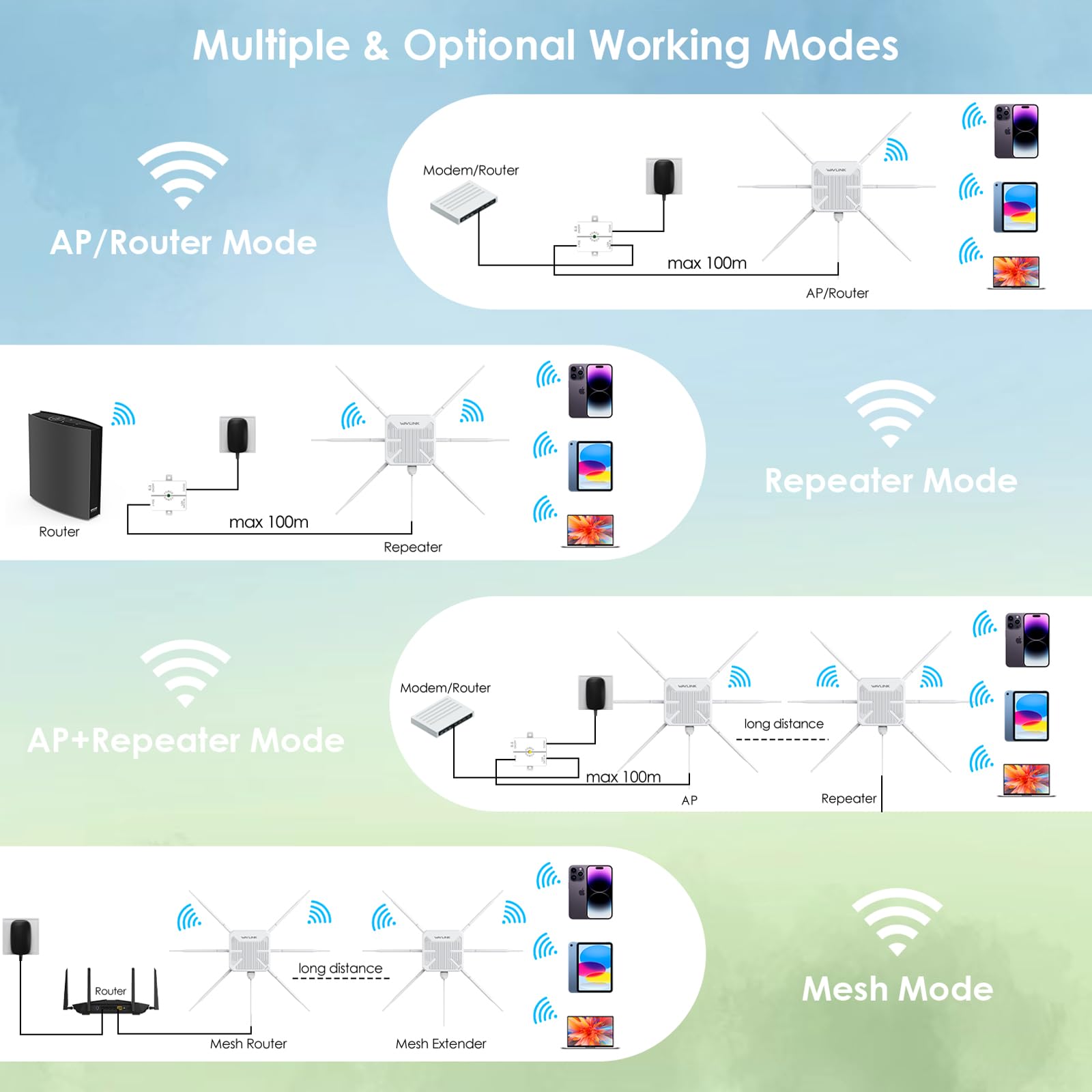 2025 AX3000 Outdoor WiFi 6 Extender, WAVLINK Long-Range WiFi Repeater/Access Point with Dual Band/PoE/IP67 Waterproof/6 x 7dBi Antennas, Supports Up to 256 Devices for Garage, Yard, RV,Farm 5