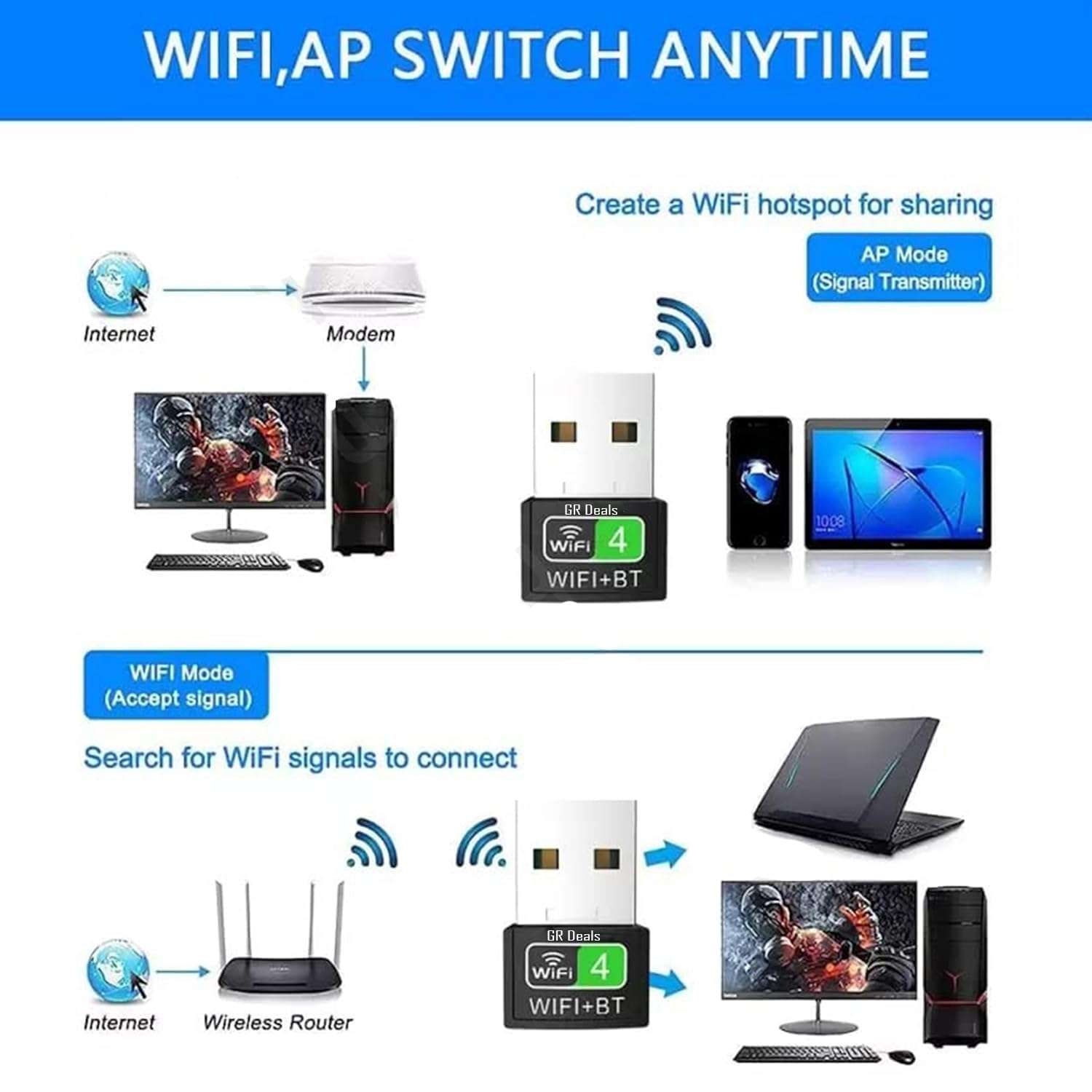 GR Deals 2 in 1 USB Bluetooth & WiFi Wireless Adapter Bt 4.2 150Mbps WiFi Dongle Network Card WiFi Receiver Bluetooth Transmitter for PC, Laptop, Desktop. 5