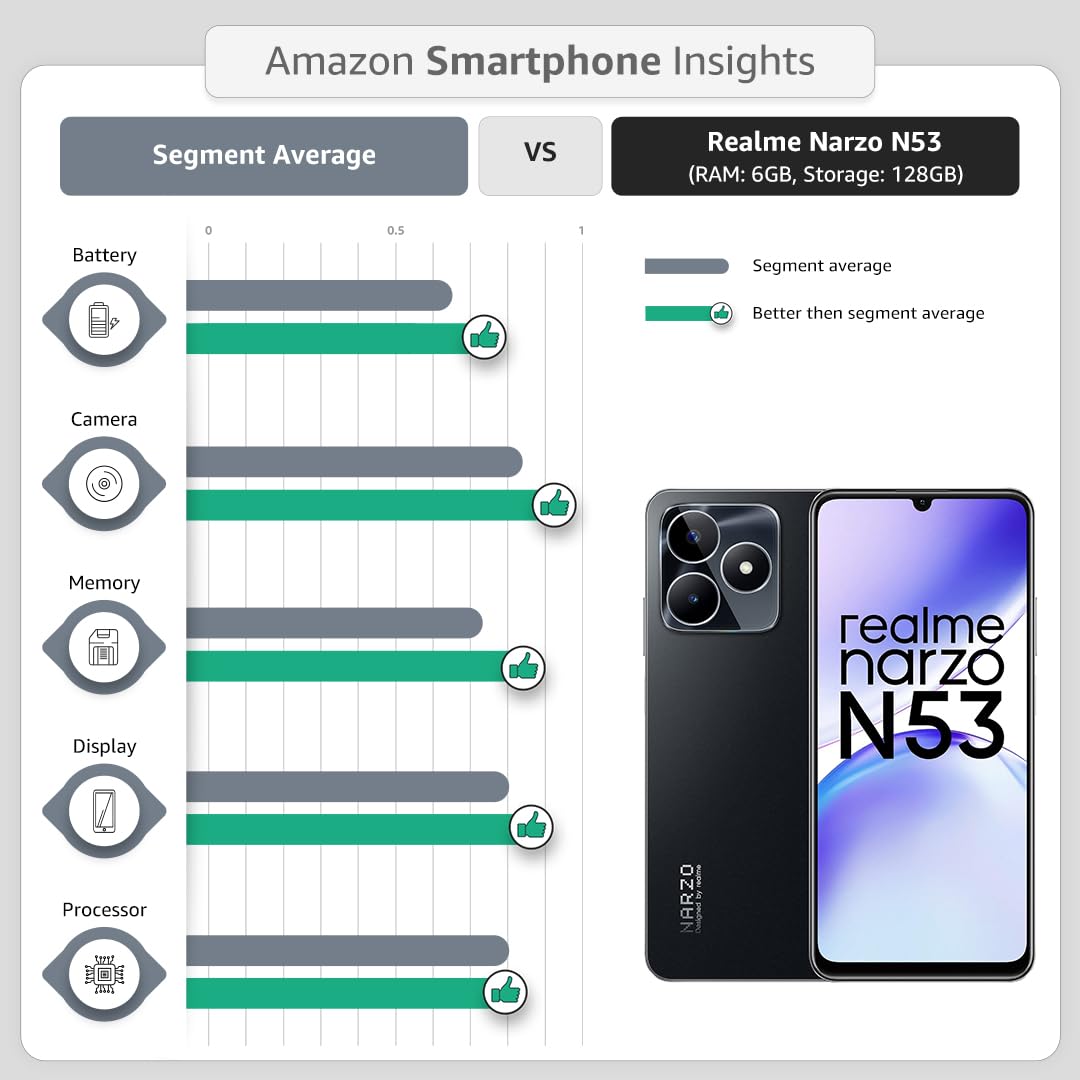 realme narzo N53 (Feather Black, 6GB+128GB) 33W Segment Fastest Charging | Slim Smartphone | 90 Hz Smooth Display 3