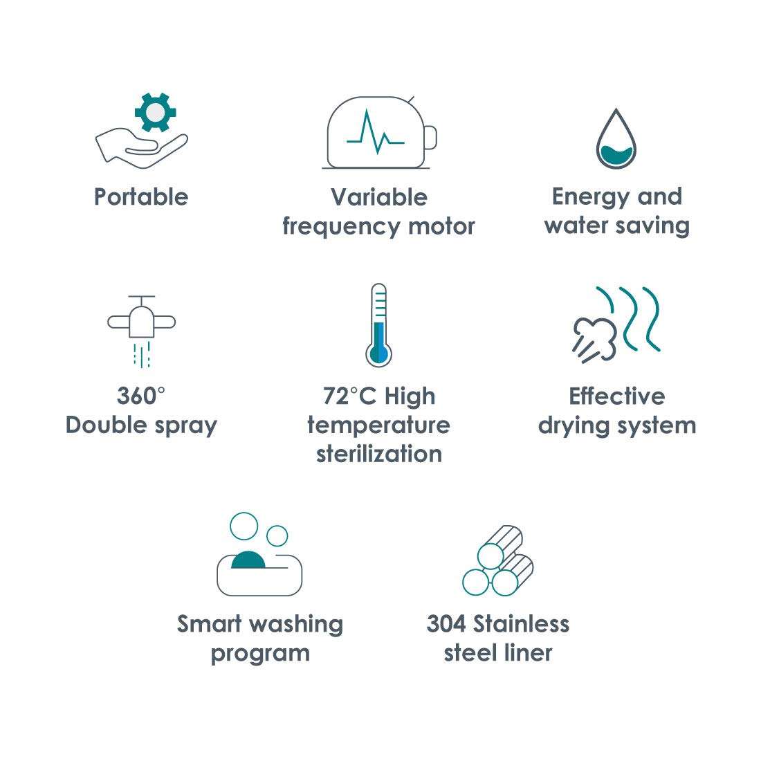 Wonderchef CounterTop Dishwasher, 9L, 1250W 6