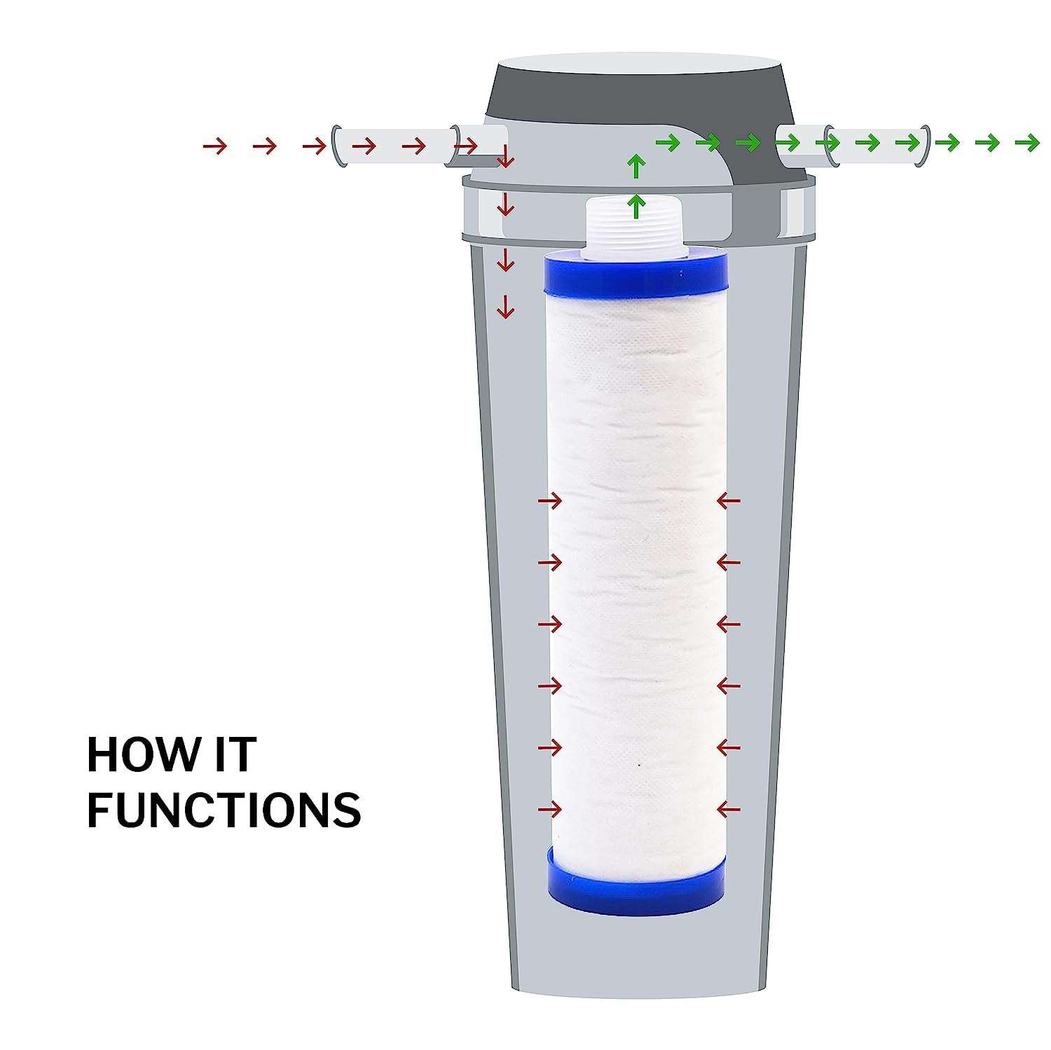 Indipristius Pre Filter Cartridge, 9 inch Candle Filter, RO Water Purifier Candle, Sediment Filter, Compatible with Kent, LG, Livpure, Aquaguard, and All Other Brands Pre Filters (Pack of 2) 6