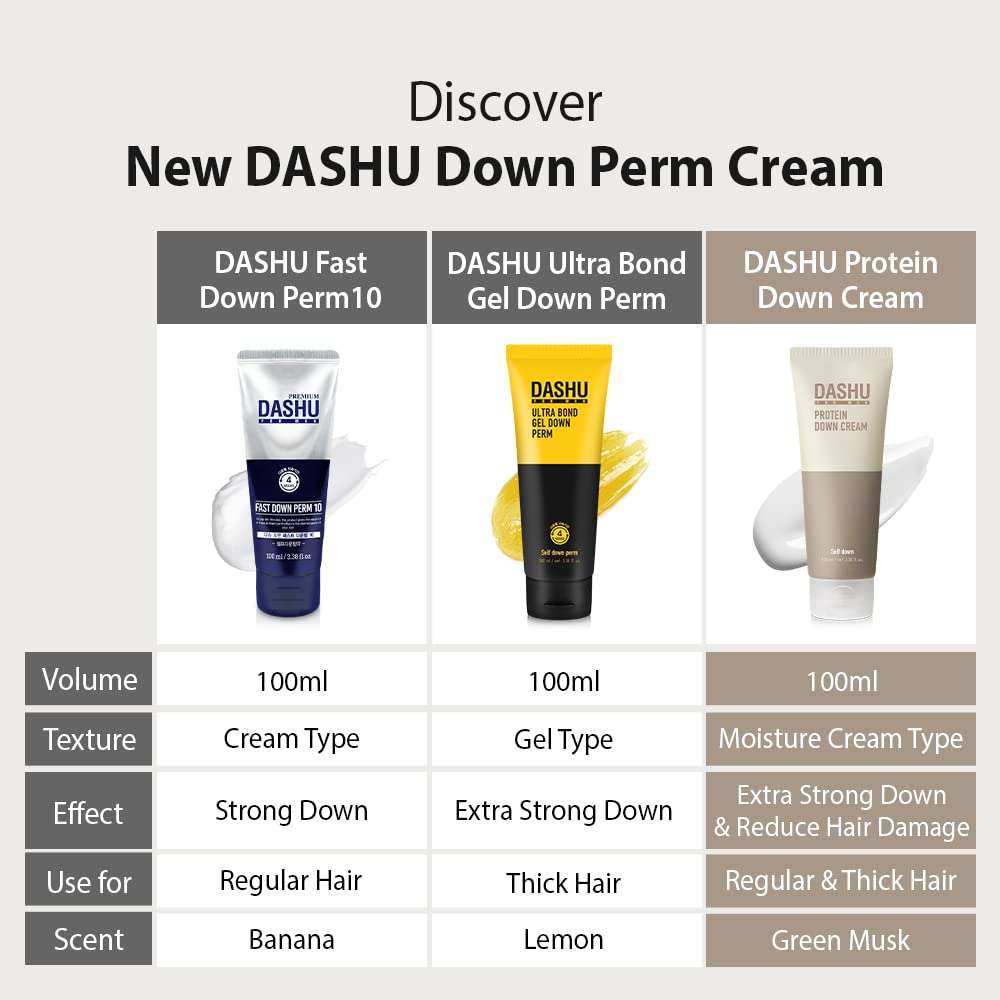 DASHU Premium Fast Down Perm 3.5oz – Instant Down Perm, Shine & Elasticity 5