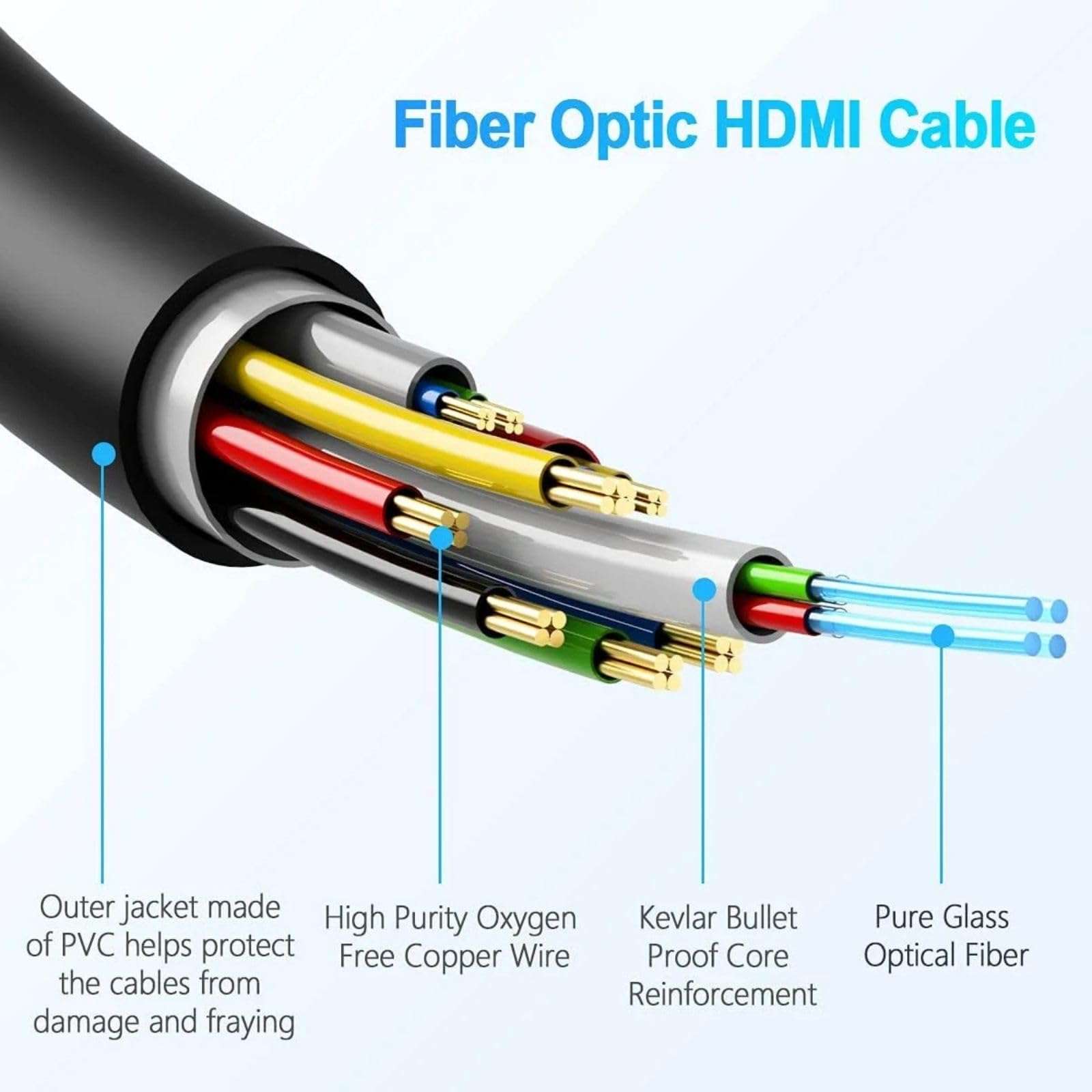 HDMI 2.0 Fiber Optic Cable, 4K@60Hz 4:4:4 18Gbps Ultra High Speed AOC Cable with HDR10, ARC, HDCP2.2, Slim & Flexible Design, Plenum Rated for Home Theater, Gaming, and Professional Use (15ft/5m) 3