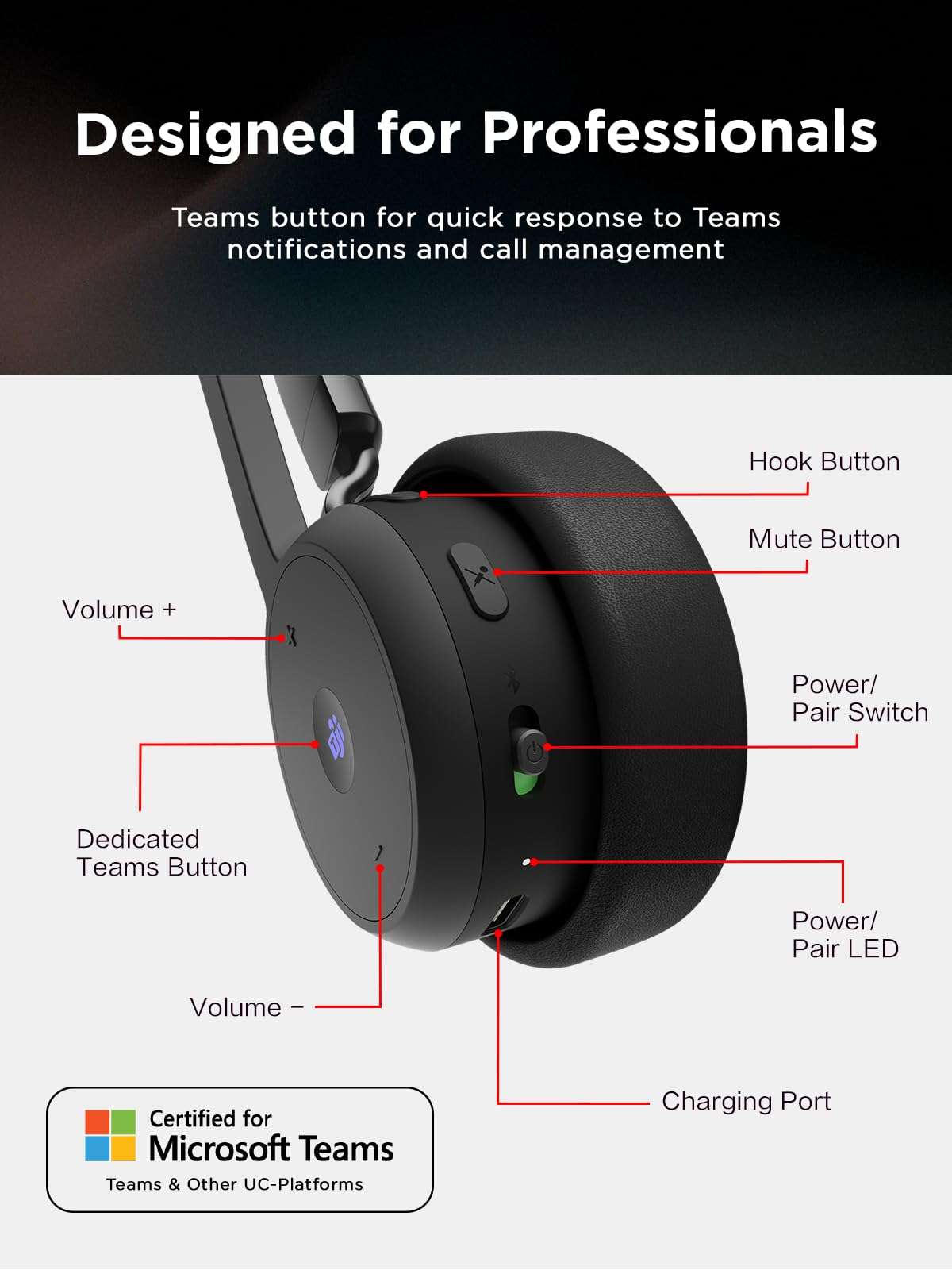 Lenovo Wireless VoIP Headset Teams Certified, Noise-Canceling Mic, Bluetooth 5.3 Multipoint, USB-A Receiver, 31-Hour Talk & 60-Hour Playback, Lightweight Over-Ear Design, Replaceable Earcups 6