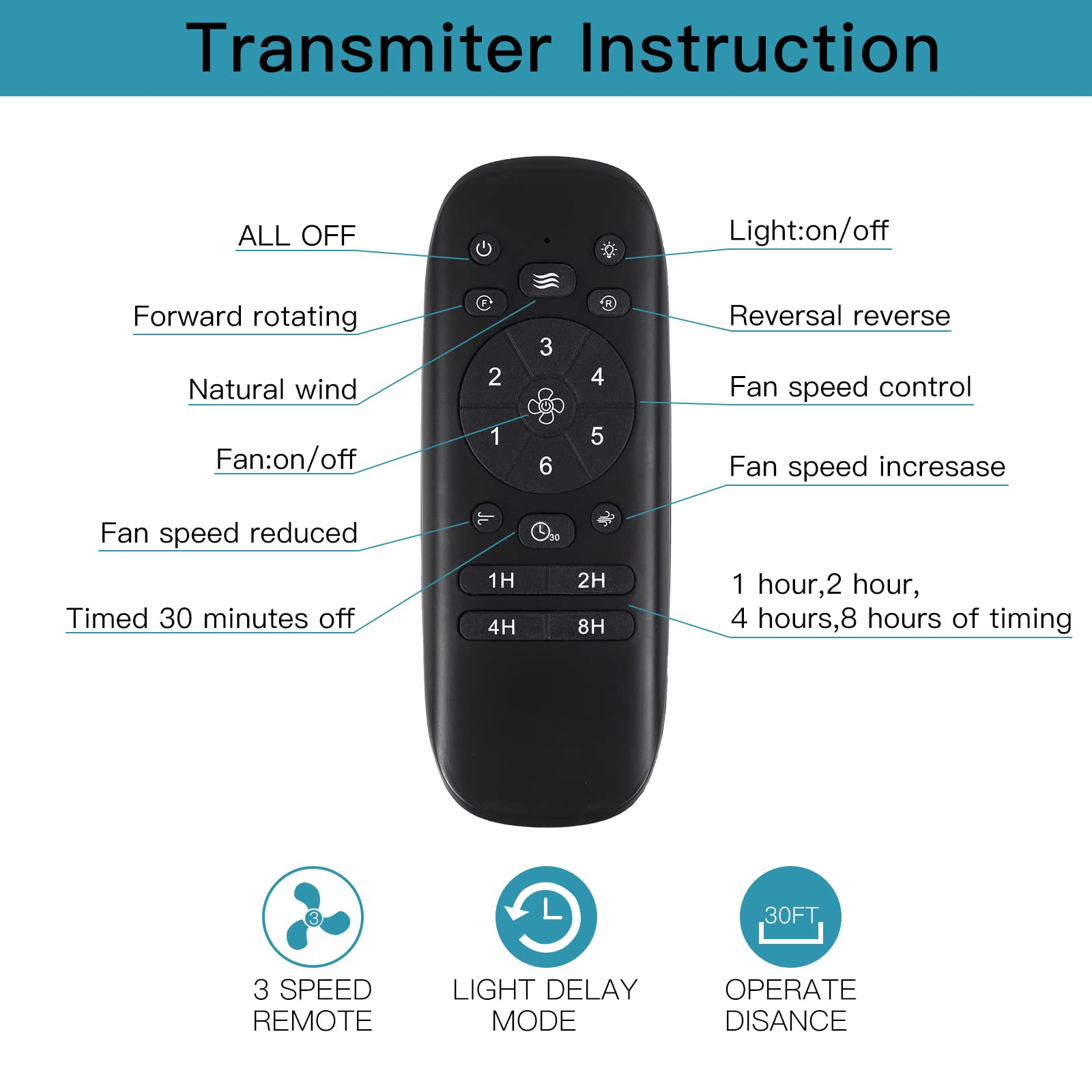 Multi-Functional Remote Control for Ceiling Fans, Multiple Types of Remote Control Including AC/DC Ceiling Fan Remote Control 3