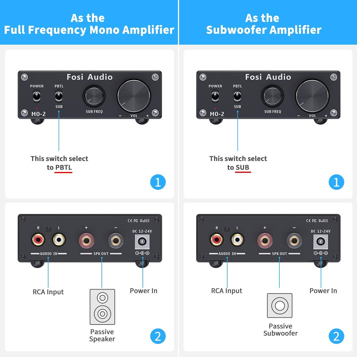Fosi Audio M02 Subwoofer Amplifier Mono Channel Amp Home Theater 100Watt Power Amp 3