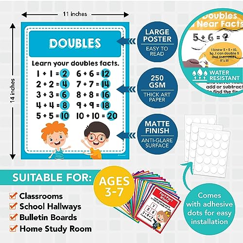 Decorably 20 Vibrant Math Posters for Elementary School, 11x14in Matte-Laminated Educational 1st Grade Math Posters 1st Grade, Kindergarten - Classrooms, Homeschool, Bulletin Boards 2