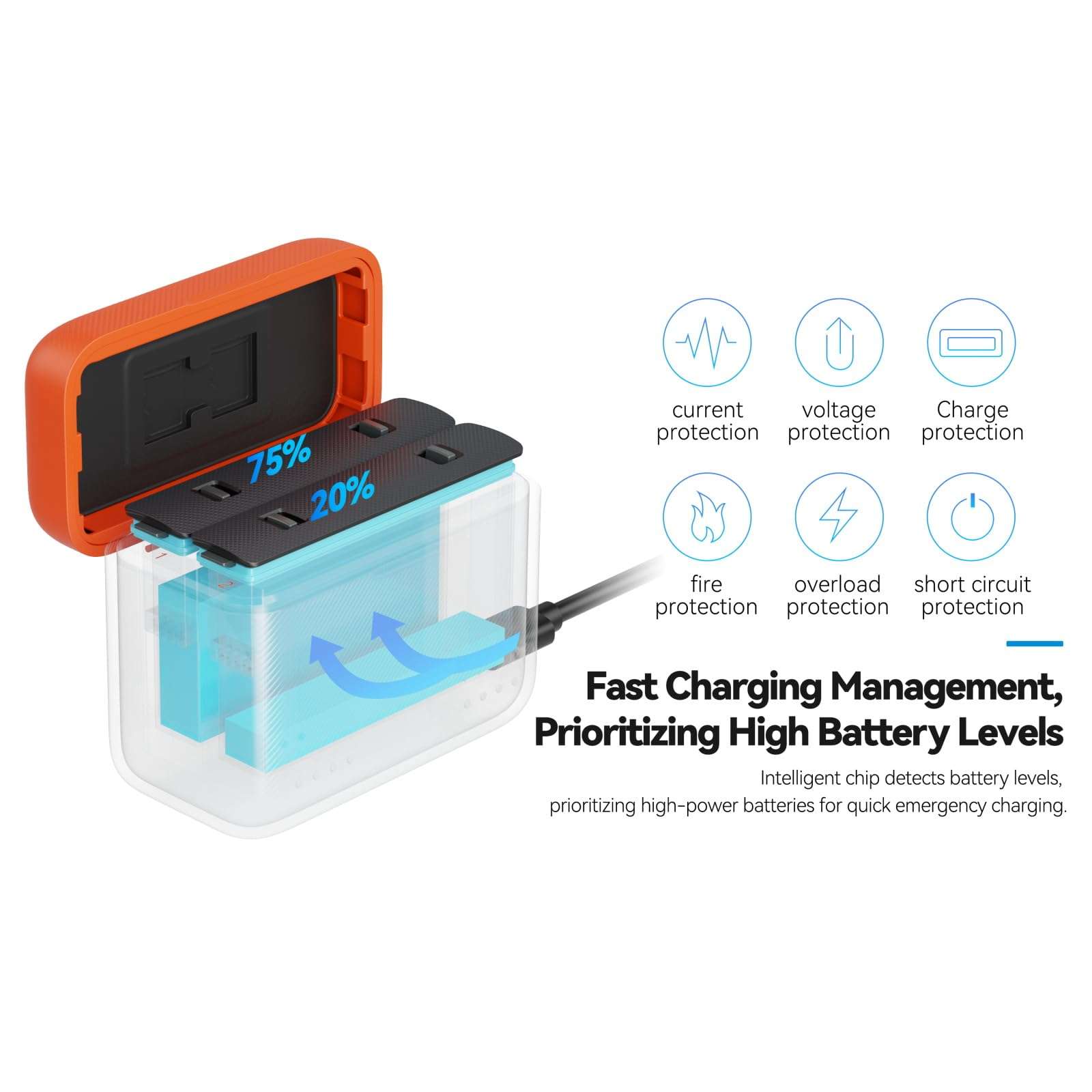 SmallRig Battery Charger for Insta360 X5, 80 Mins Rapid Charging, 2-Channel Camera Battery Charger with 2 TF Card Slots, LED Indicators, Lightweight for Insta360 X5 Accessories 6