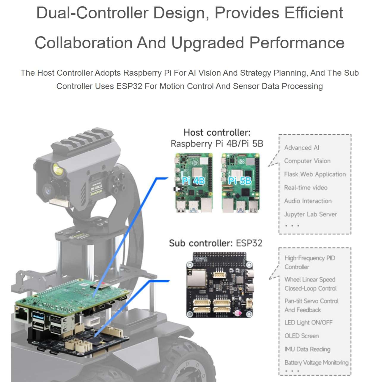 TUOPUONE RaspRover Open-Source 4WD AI Robot Compatible with Raspberry 5 Dual Controllers All-Metal Body Computer Vision Included Pan-Tilt Camera Module, PI5-4GB Not Included 6
