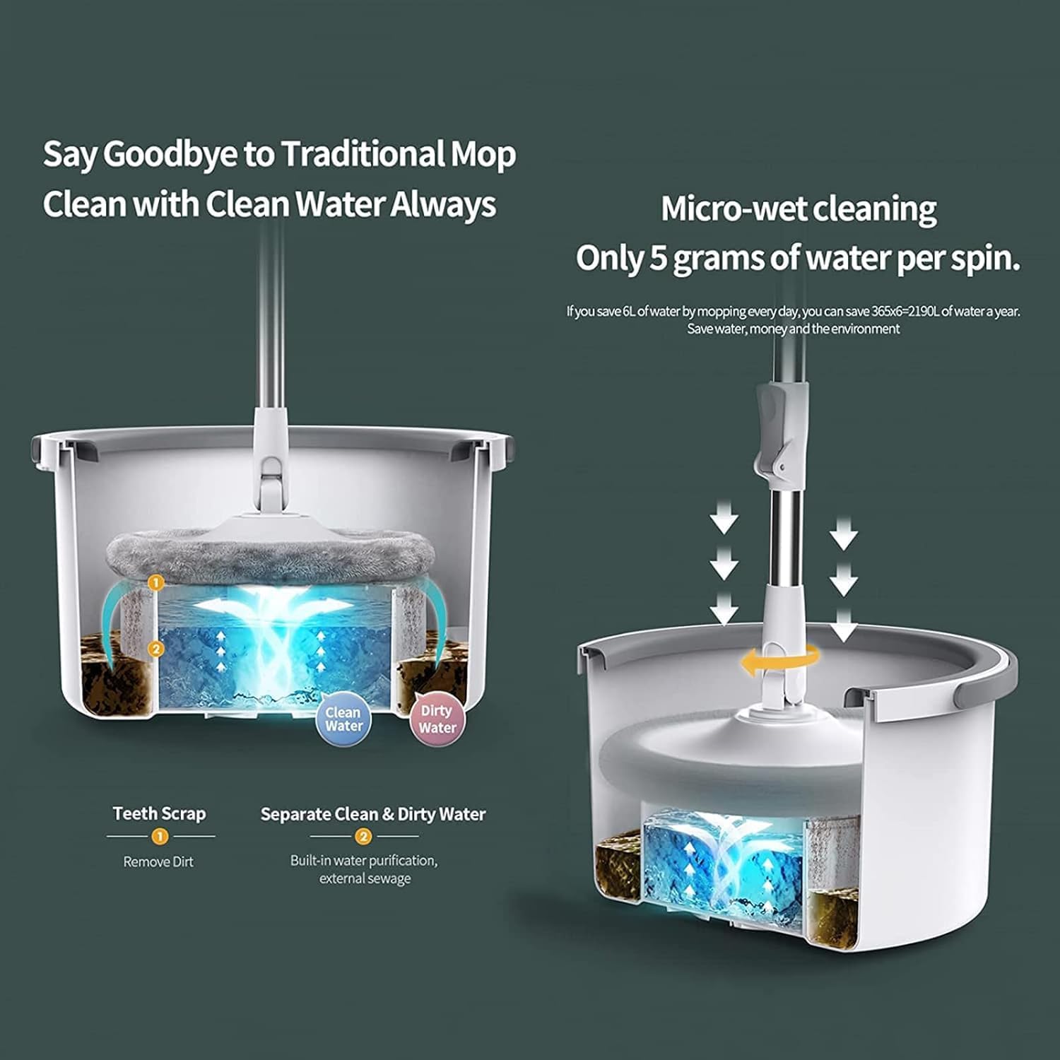 Mevigo Spin Mop with Bucket Deluxe System for Floor Cleaning - 360° Flexible Mop with Self Separation System with 2 Pcs Reusable Microfiber Pad Home, Kitchen, Bathroom & Office -White 5