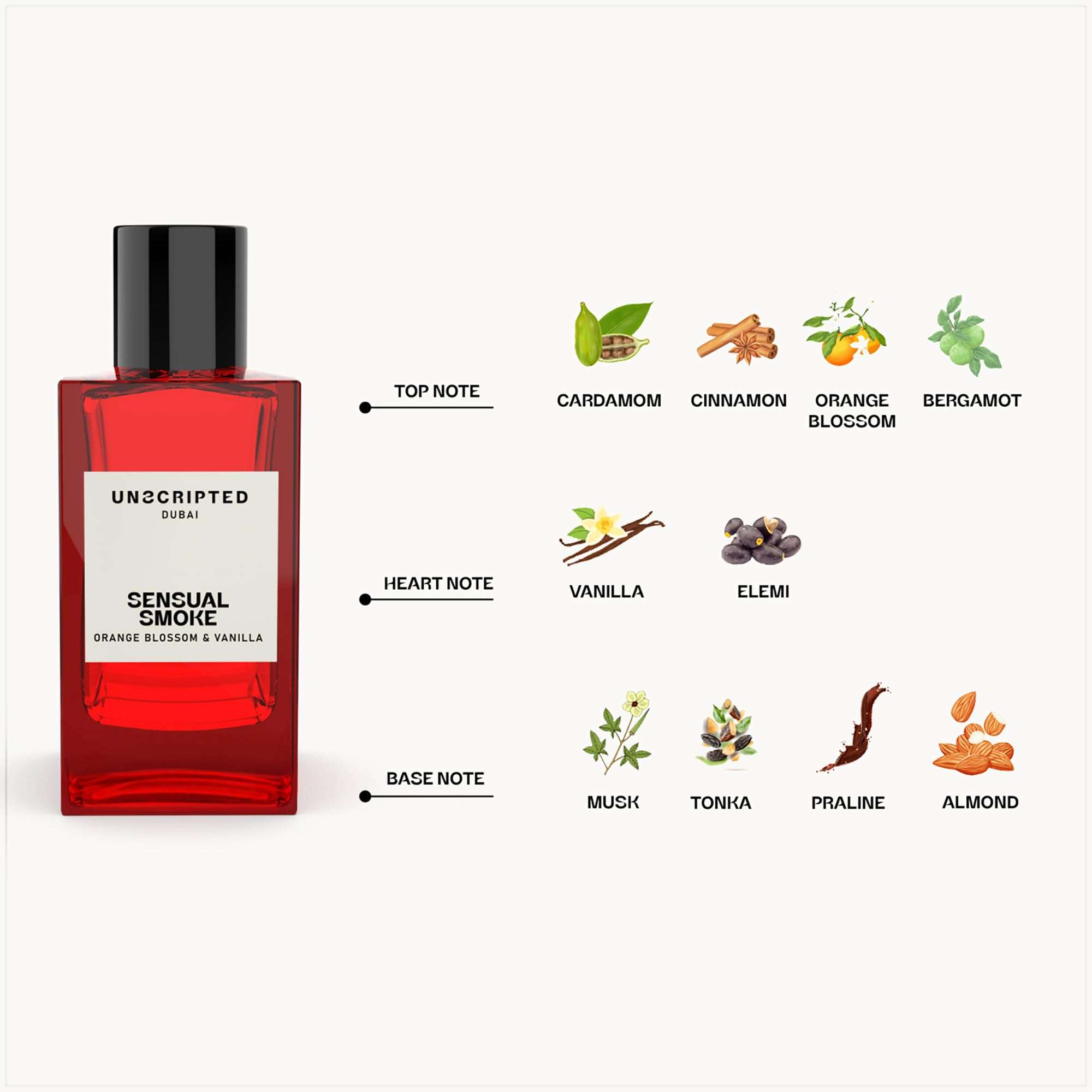 Unscripted Sensual Smoke - Perfume For Men And Women - Women Perfume with Cardamom, Vanilla, Almond Notes - Bold, Long-Lasting Mens Cologne - 3.4 oz 3