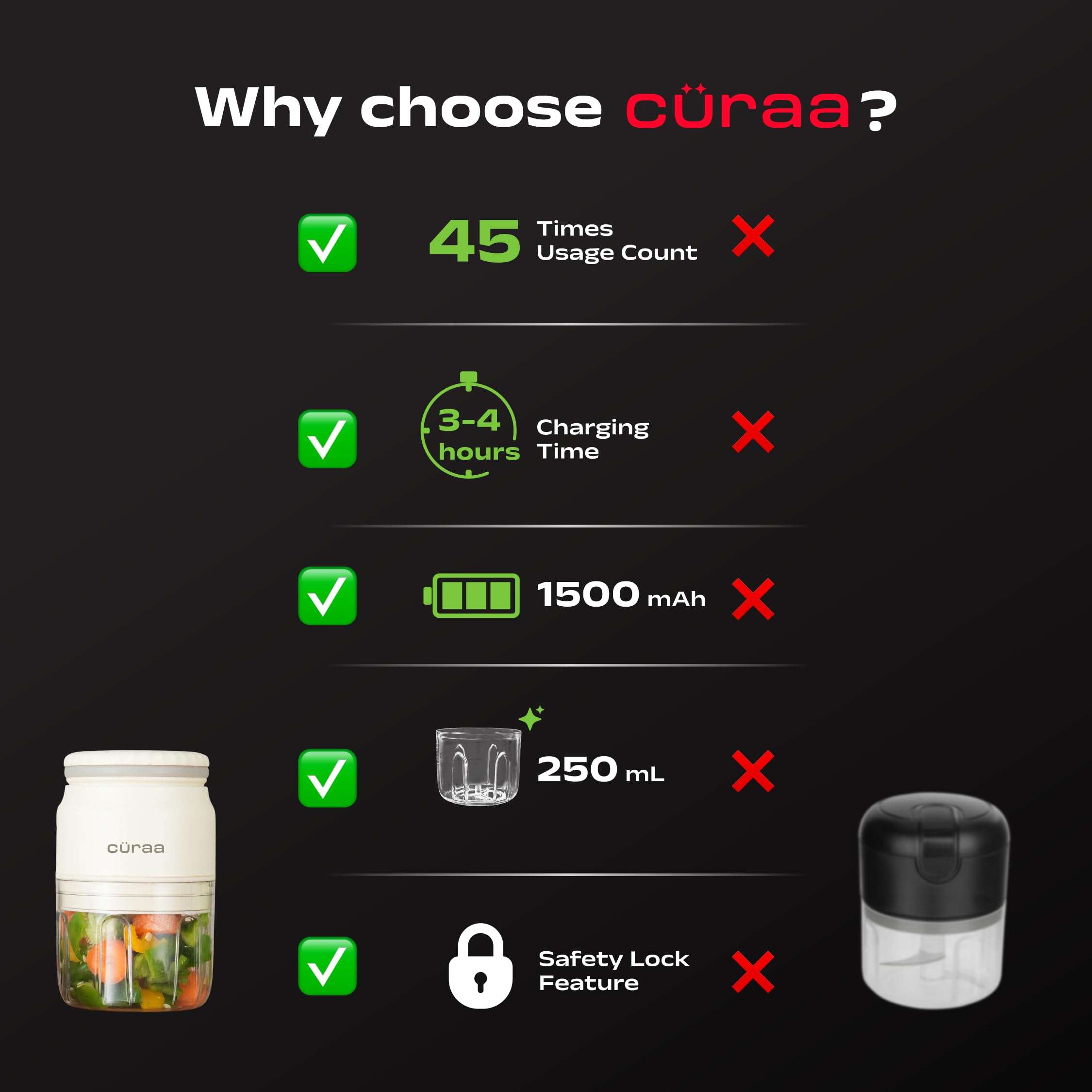 Cüraa ChopLab Neo, Mini Electric Chopper for Kitchen | Portable Food Processor with Stainless Steel Blade | Rechargeable, Ideal for Mincing Garlic, Ginger, Onion, Vegetable & Nuts 250 ml 3