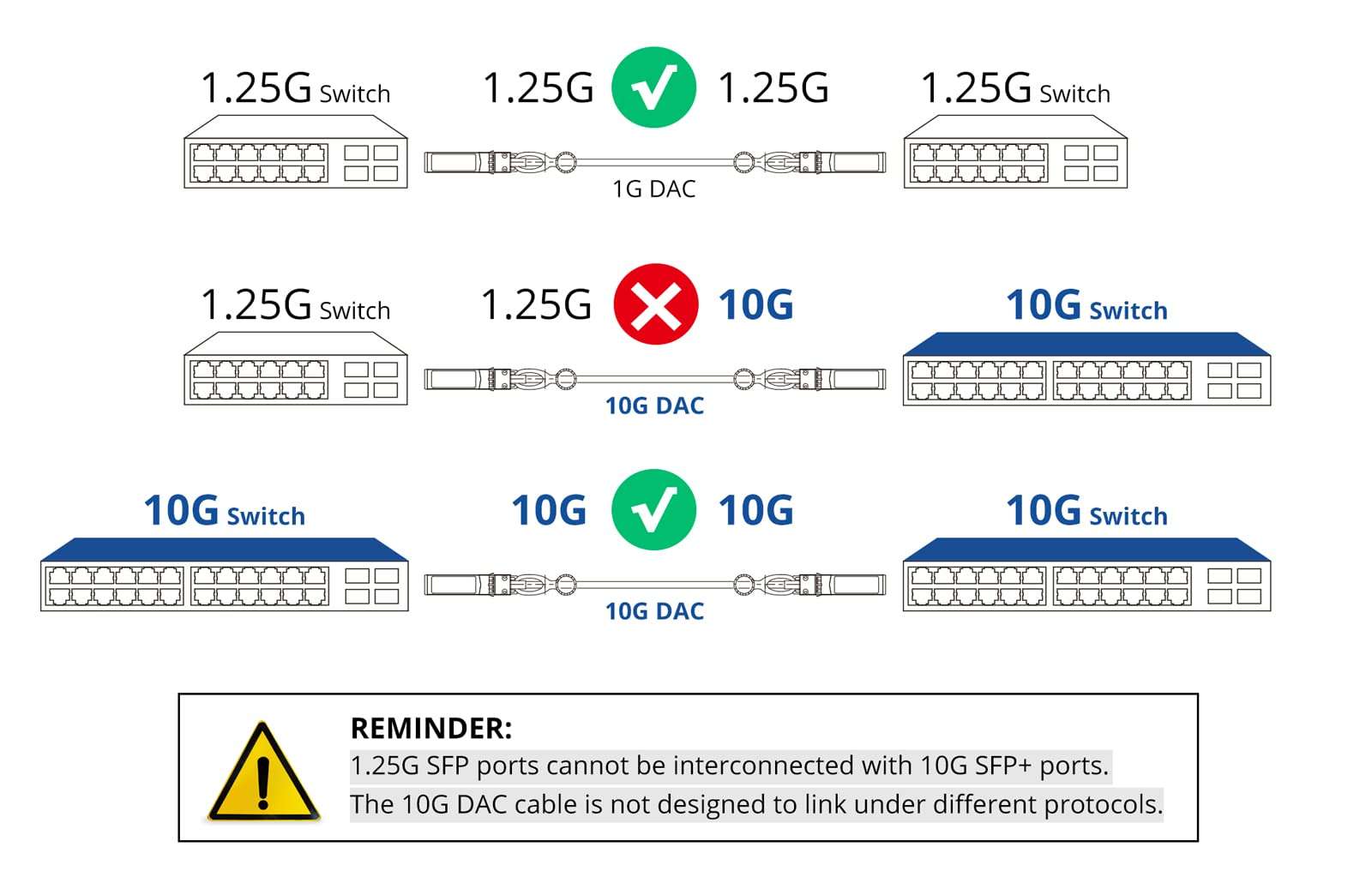 [Very Peri] Colored 10G SFP+ DAC Cable - Twinax SFP Cable for Ubiquiti UniFi Devices, 2-Meter(6.5ft) 4