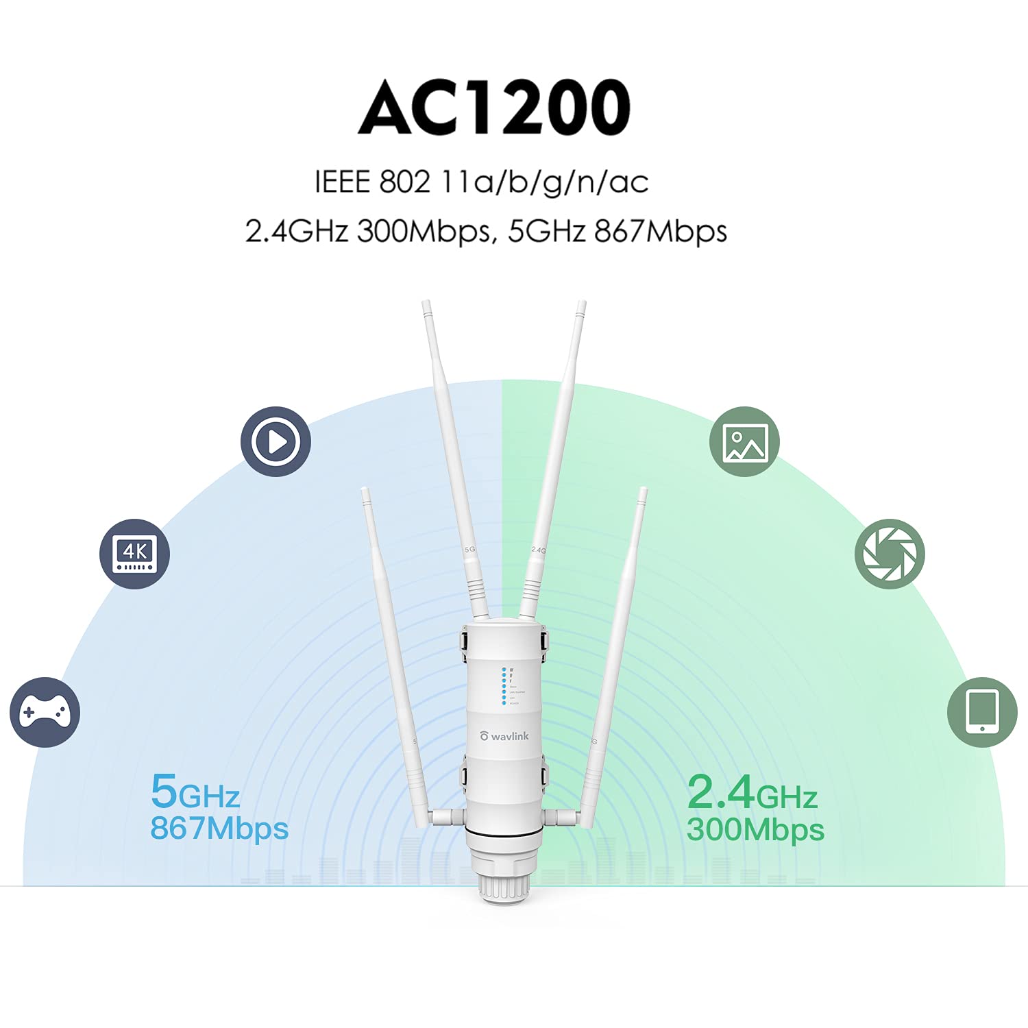 AC1200 Outdoor Wireless Access Points, WAVLINK WiFi Extender Signal Booster for Home Camping, Long Range Access Point Weatherproof with PoE, Gigabit Port, Supports Router/AP/Repeater Modes 5