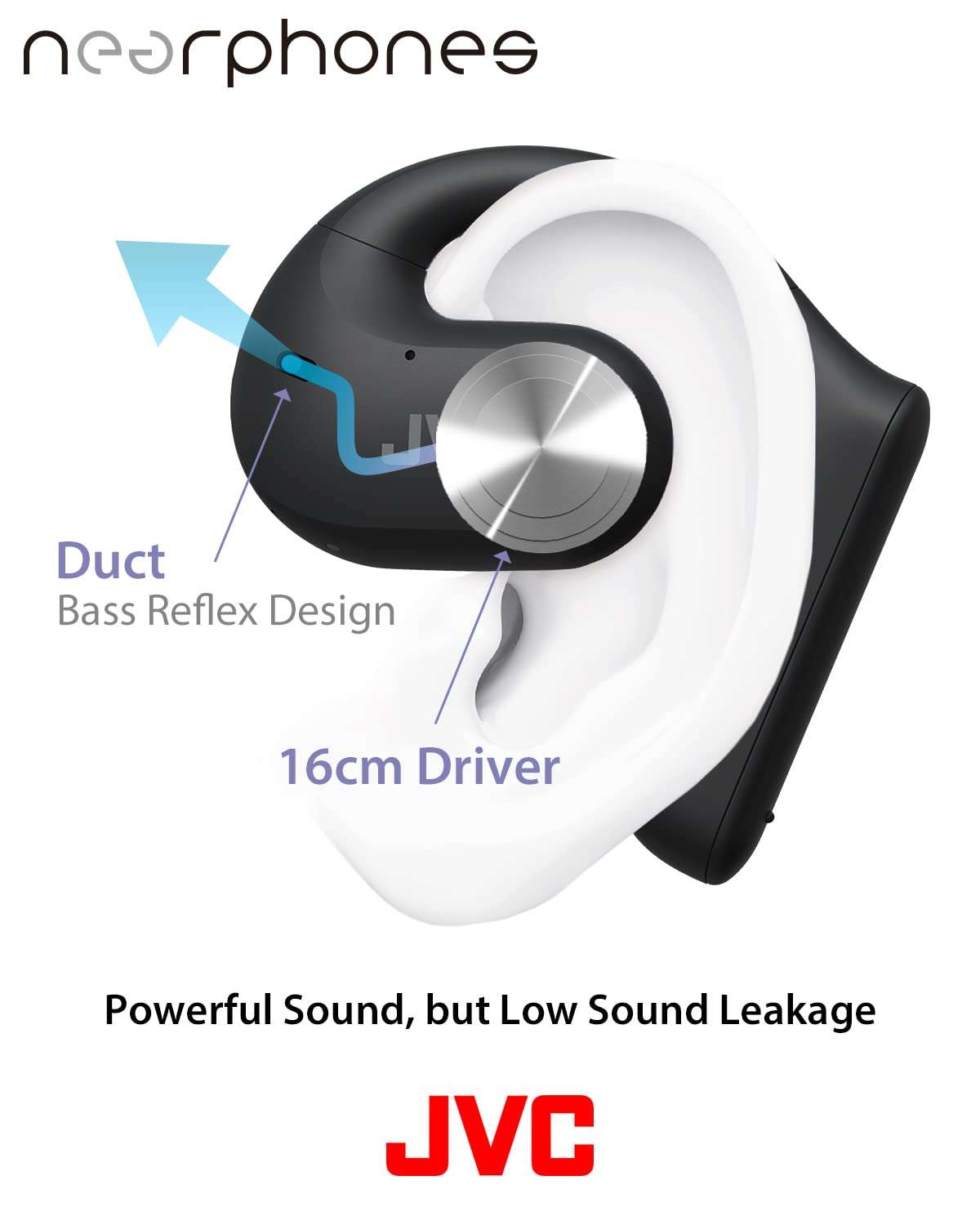 JVC Nearphones Open Ear True Wireless Headphones with 16mm Large Drivers for Powerful Sound, Single Ear use, and Long Battery Life (up to 17 Hours) - HANP35TW (Black) 5