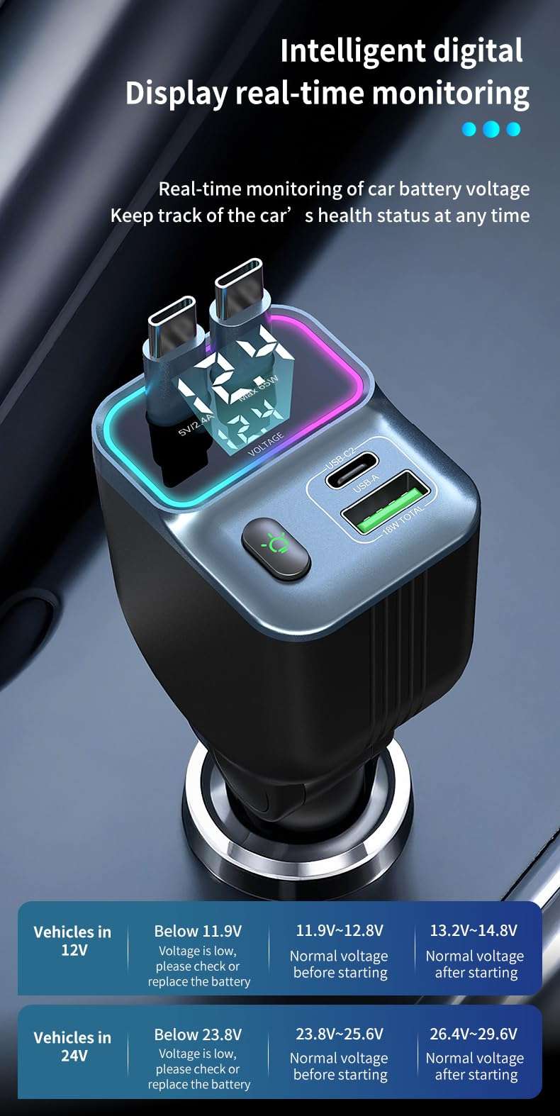 Retractable 32" Cord,83W Car Charger Adapter with PD 65W Type-C Cable, 4-in-1 Fast and Safe Charging, Zero Risk to Car & Device, Battery Voltage Display, Ambient Light, USB-C USB-A, for Phone, Tablet 6