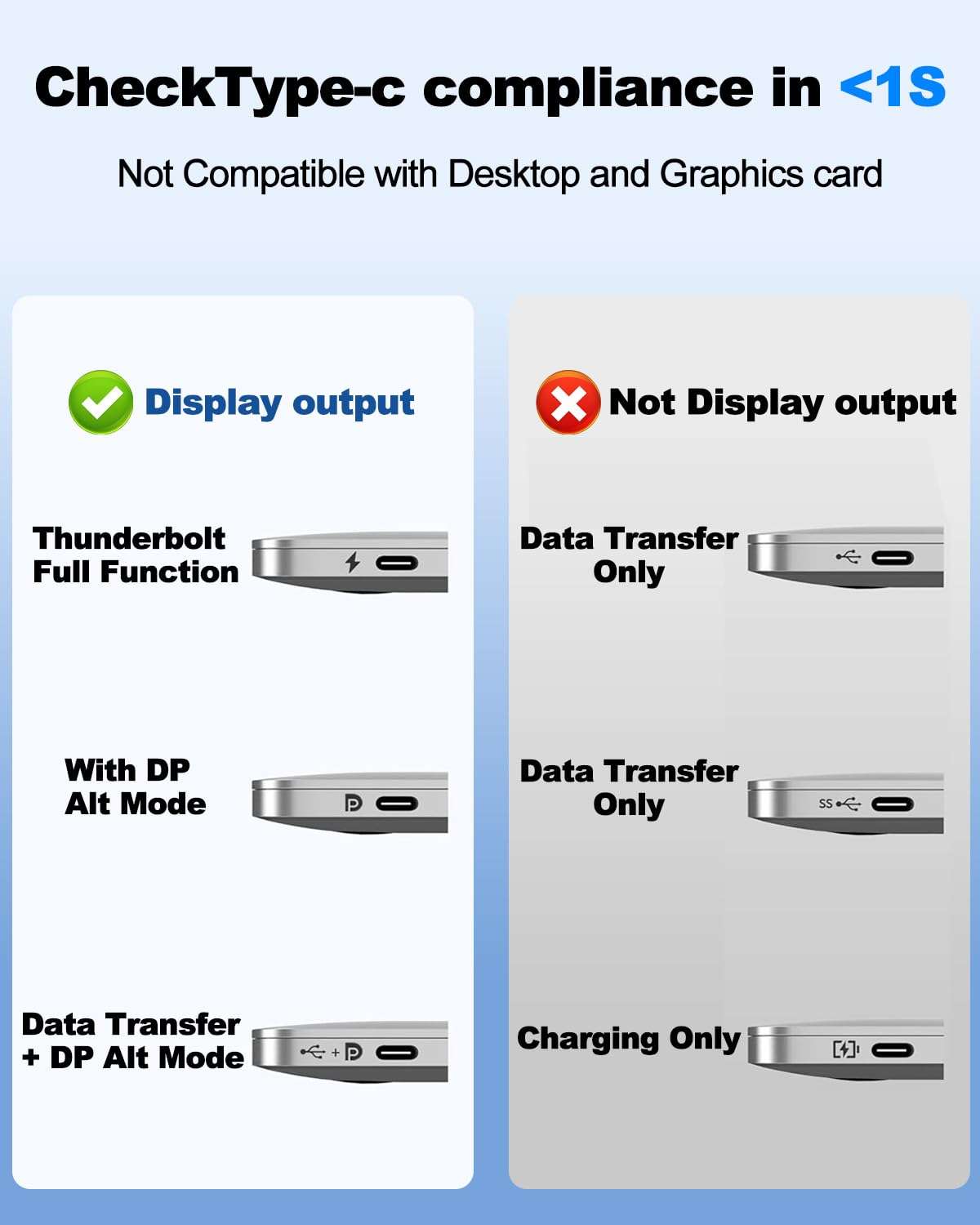 USB C to HDMI Cable 2-Pack [10+15ft] 4K@60Hz, High Speed USB-C to HDTV Wire for Home Office, Thunderbolt 5/4/3 Compatible with MacBook Pro/Air, iPhone 15/16/17 Series, iPad, Surface, Galaxy, XPS, etc 5