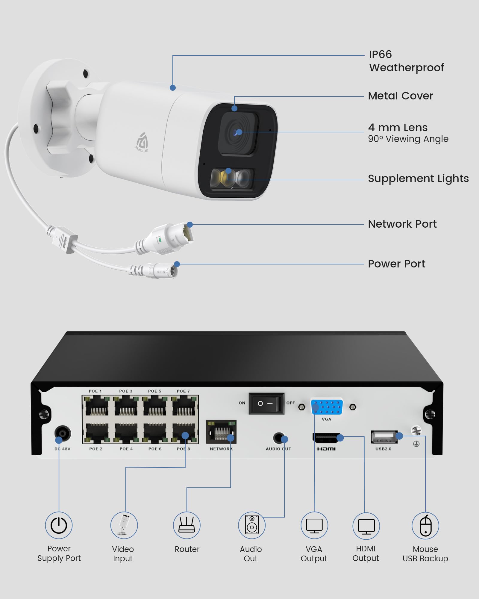 Smart 5MP 8CH Home Security Camera System, 8PCS Wired PoE IP Cameras Outdoor with Person/Vehicle Detection, 4K 8CH NVR with 2TB HDD, Spotlight Siren, 24/7 Recording, 2-Way Talk 3