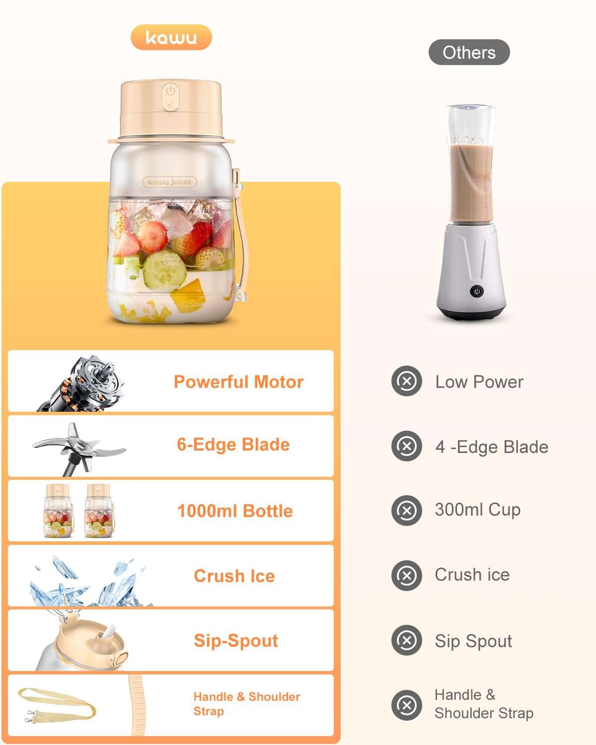 kawu Portable Blender, Portable Smoothie Blender On the Go, No-BPA, Portable Blenders for Shakes and Smoothies Leakproof-Lid and Sip Spout, USB-C Rechargeable, Recipes, with Handle/Strap, White 4