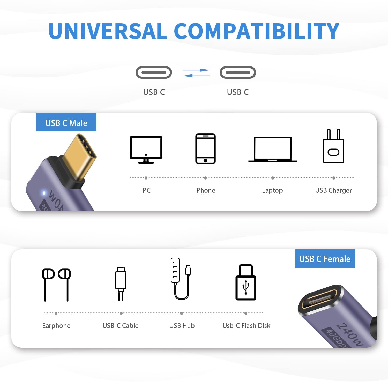 Justec 240W 40Gbps 8K Video USB-C Adapter (1 Pack) USB4 Type C Male to Female Extender Side 90 Degree Right Angle Connector for Thunderbolt 4/3, MacBook Pro Air, iPad, Galaxy S23, iPhone 15 3