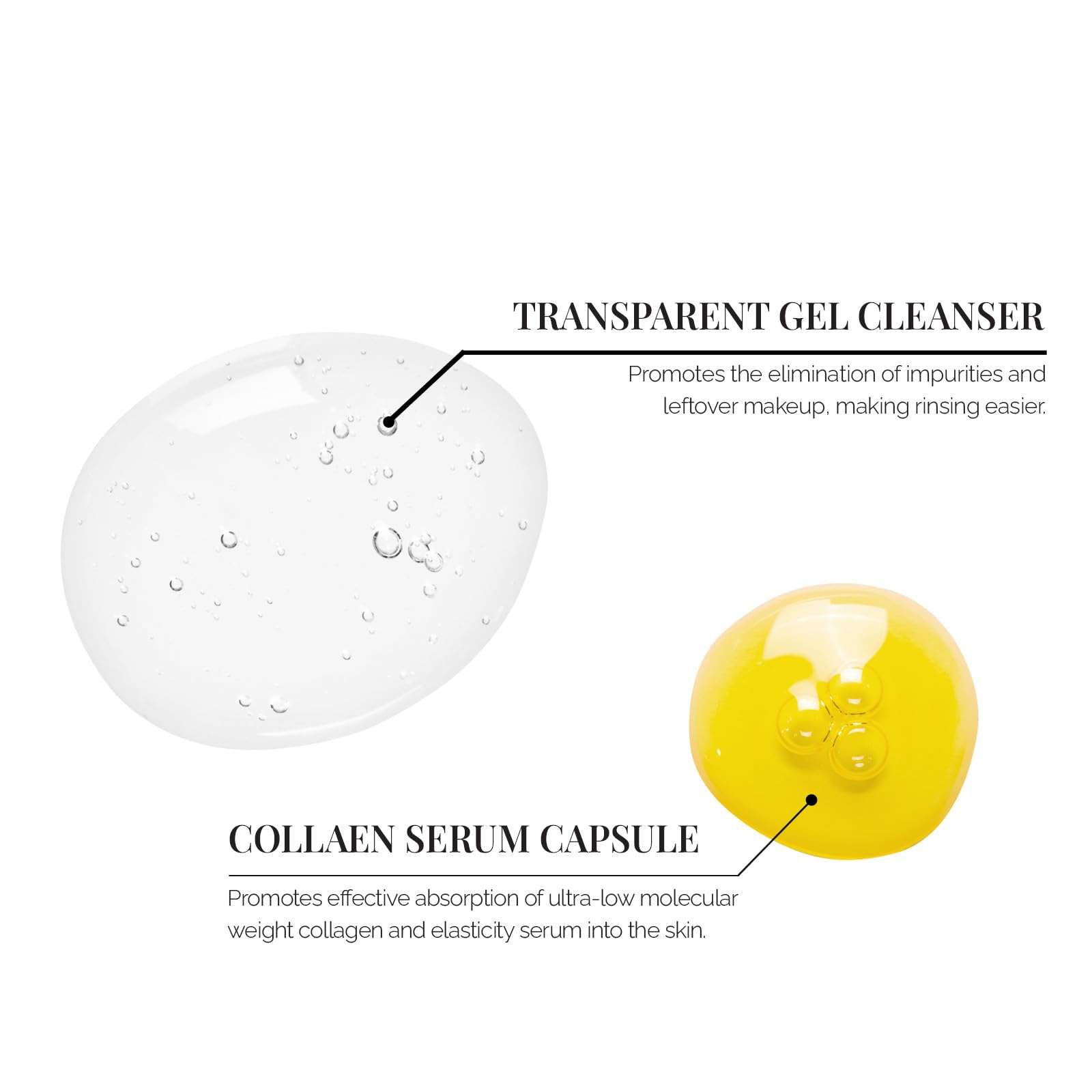 TROXEDERM Collagen Face Wash + Face Toner Serum Mist Face spray 6