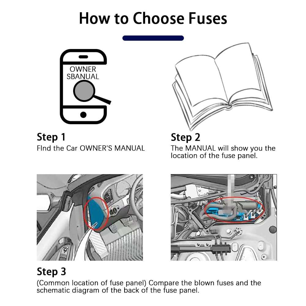 INDPROD 36Pcs Car Fuses Assortment Kit, Blade Fuses Automotive, Standard Car Fuses (5A/7.5A/10A/15A/20A/25A/30A/35A/40A), Automotive Replacement Fuses Assortment Kit for Car, RV, Truck, SUV, Boat 6